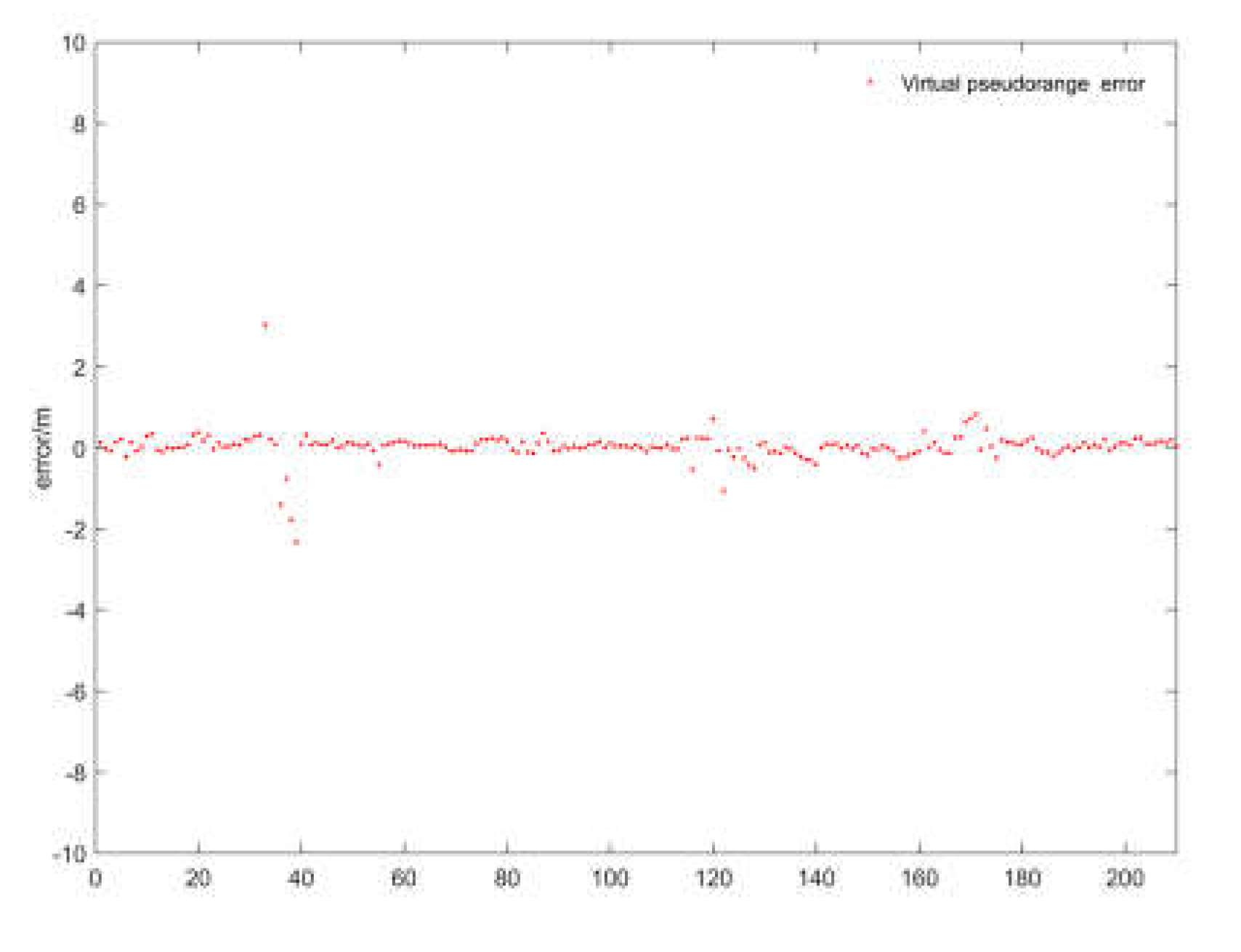 Preprints 107524 g012