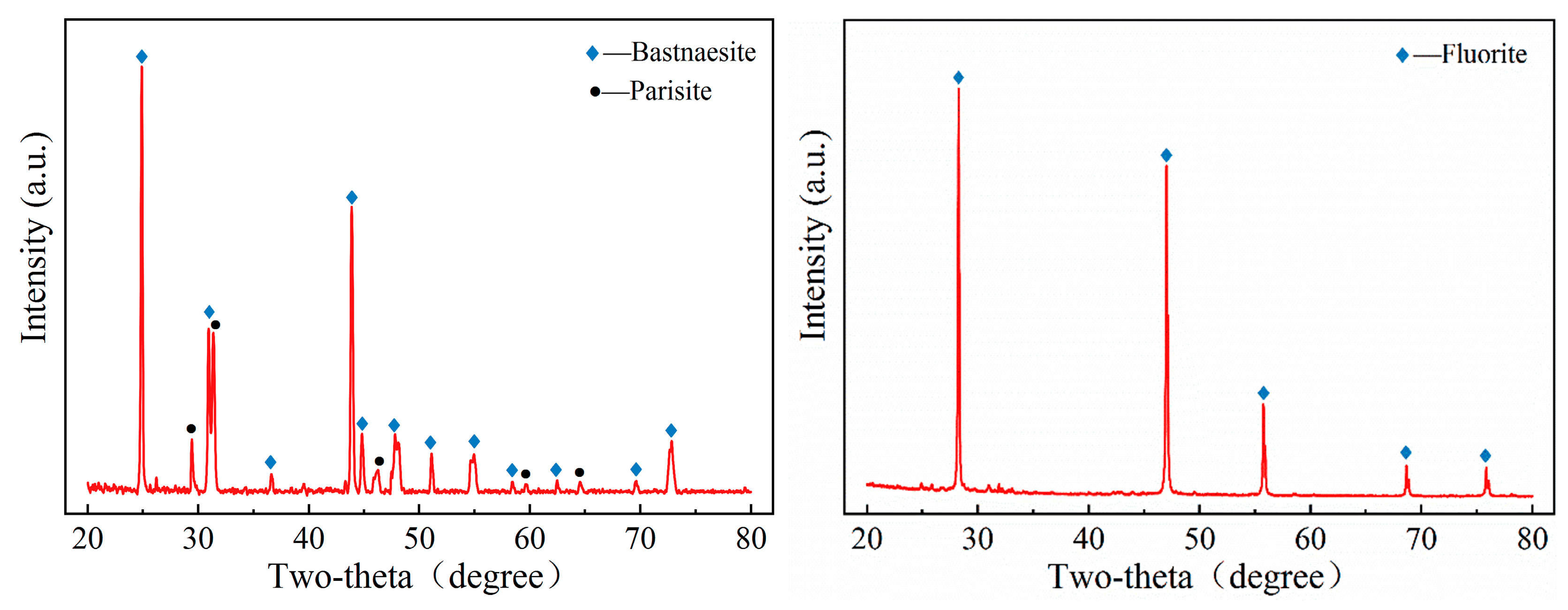 Preprints 91861 g002