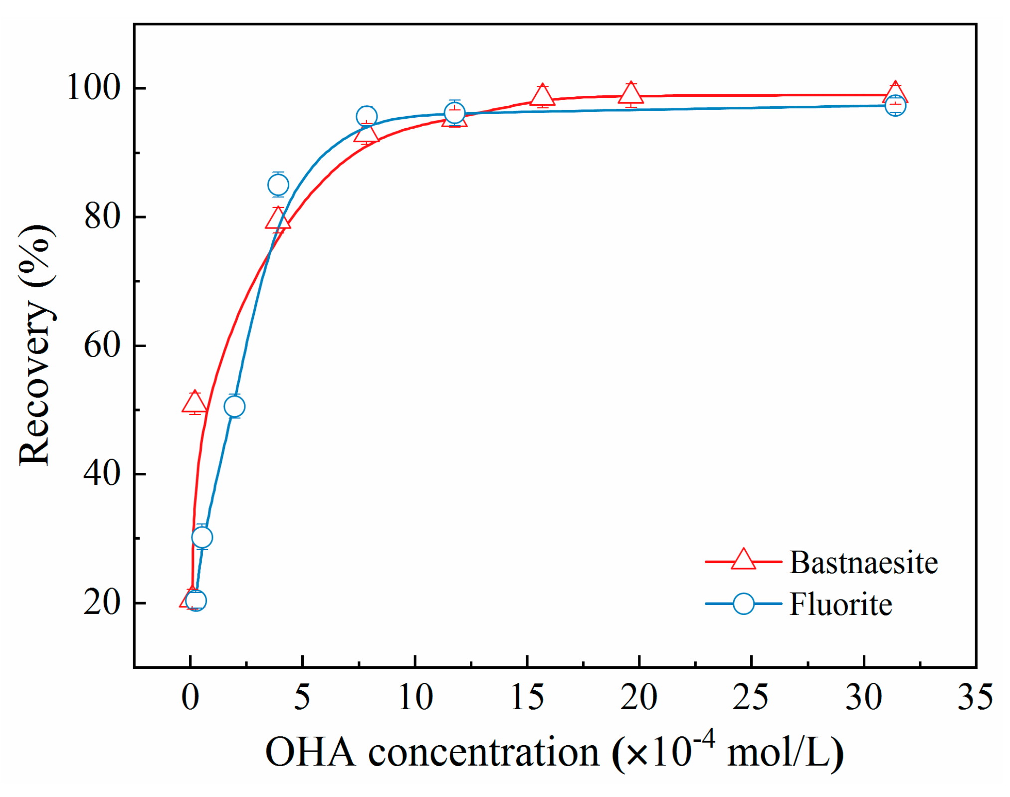 Preprints 91861 g004