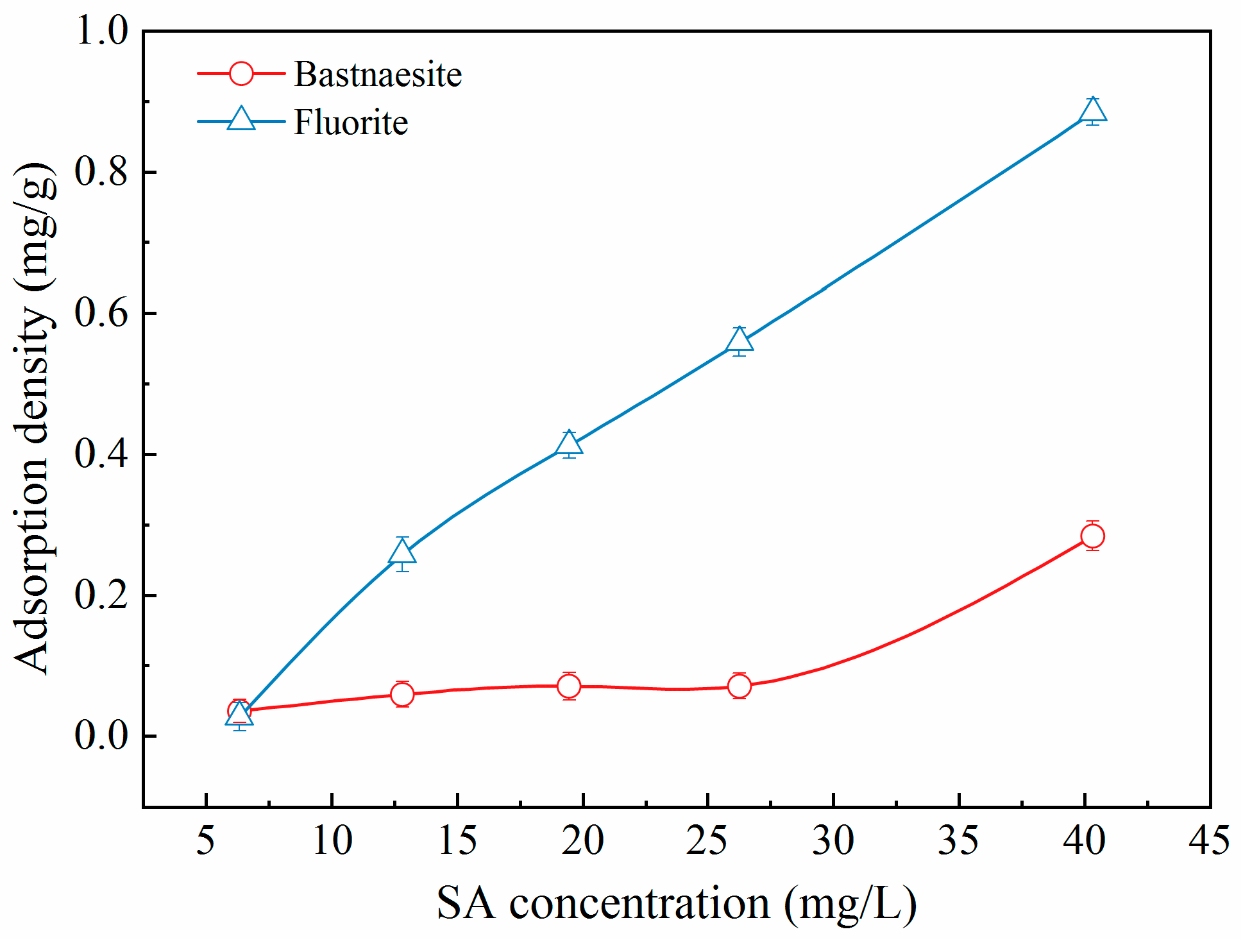 Preprints 91861 g006