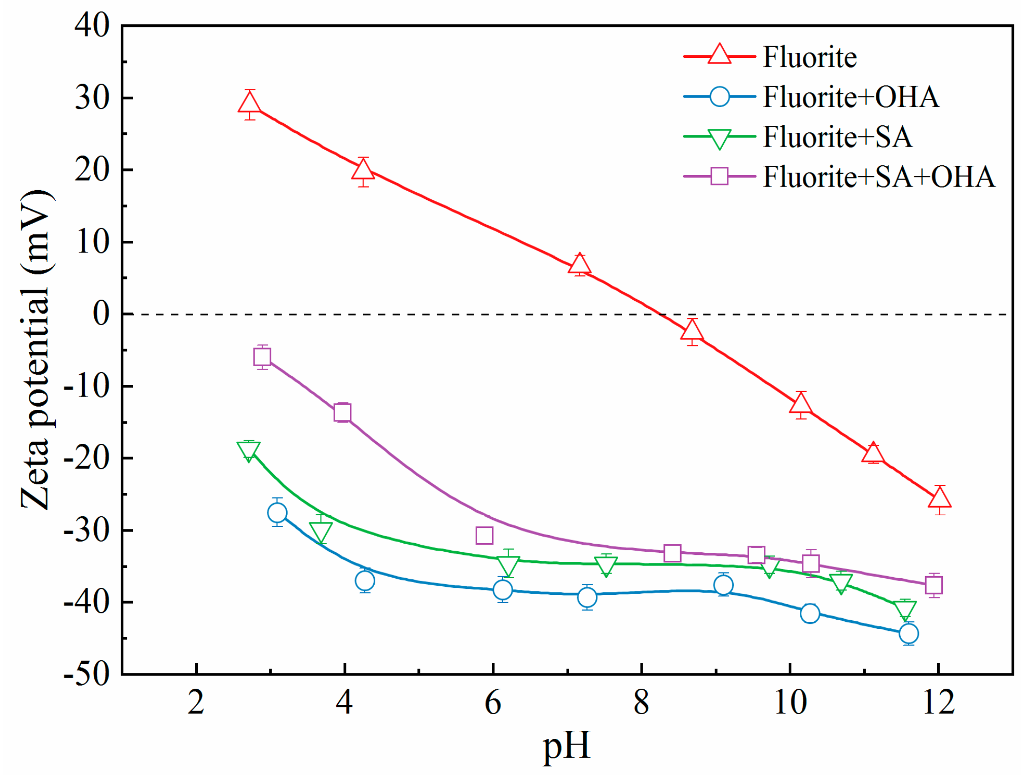 Preprints 91861 g007