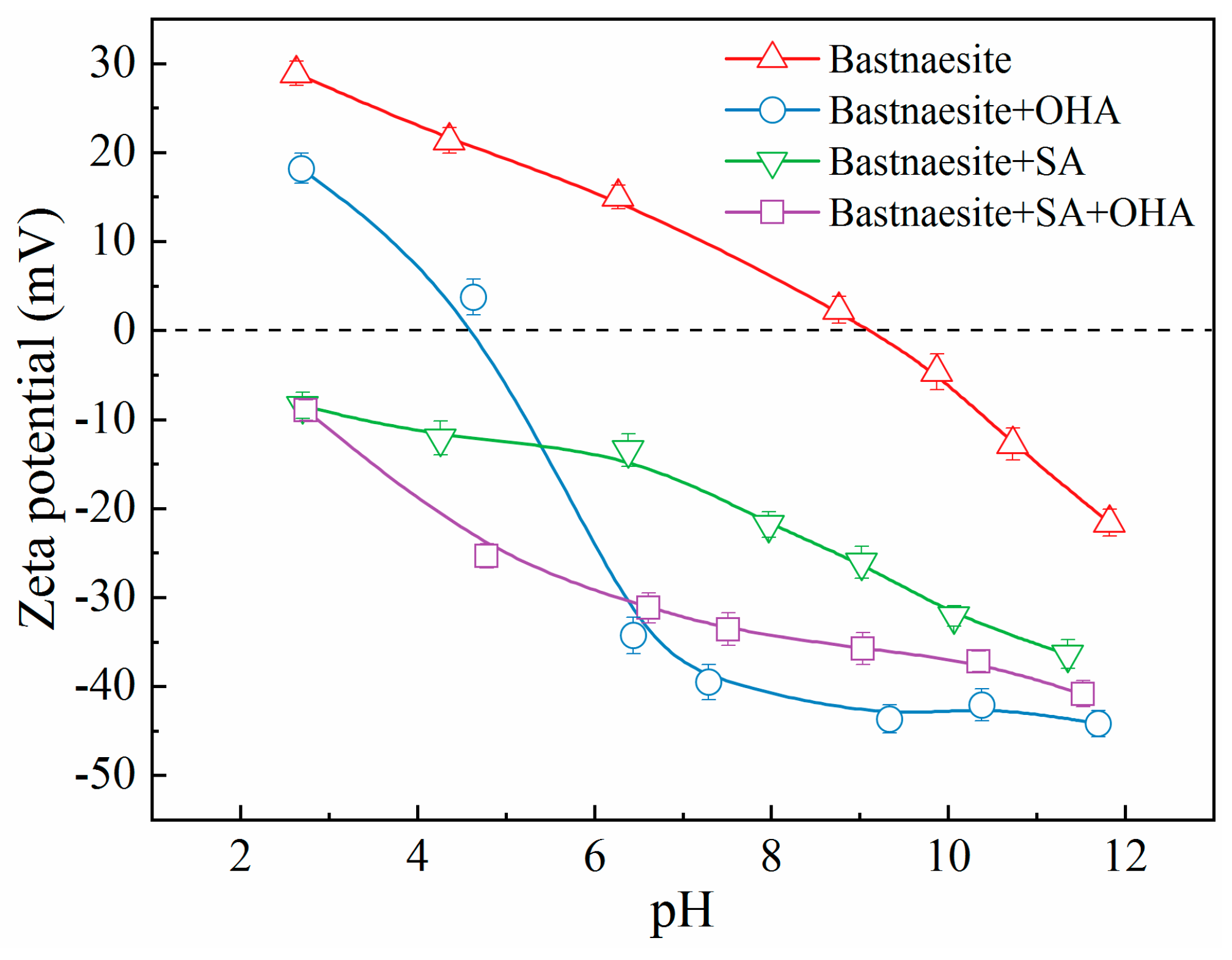 Preprints 91861 g008