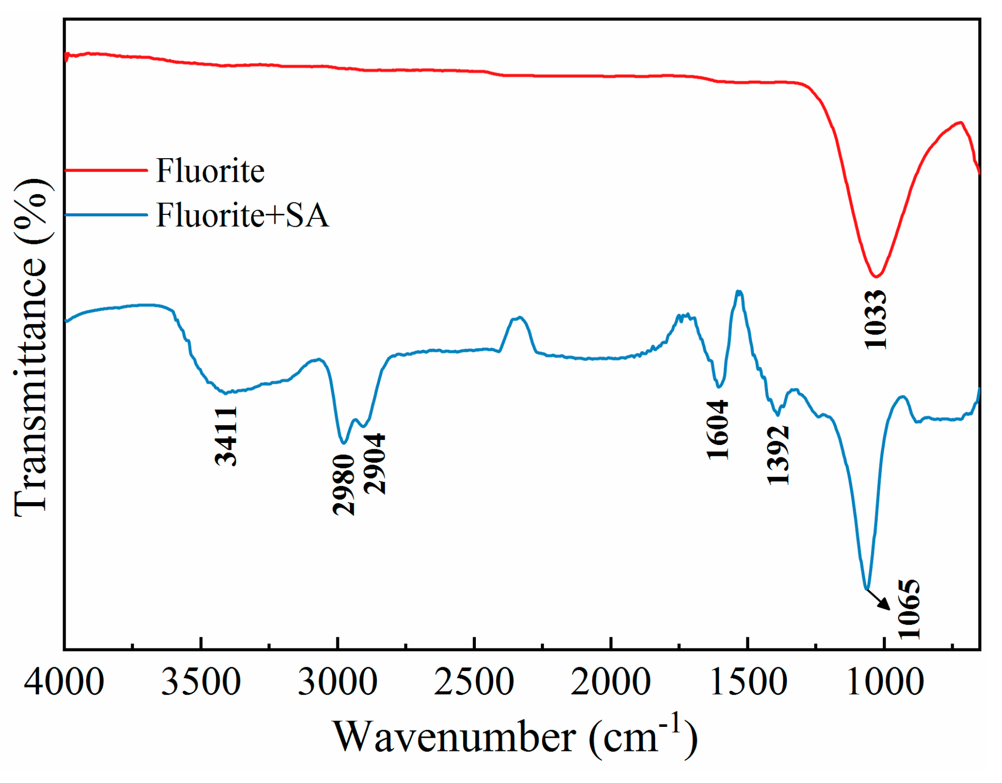 Preprints 91861 g011