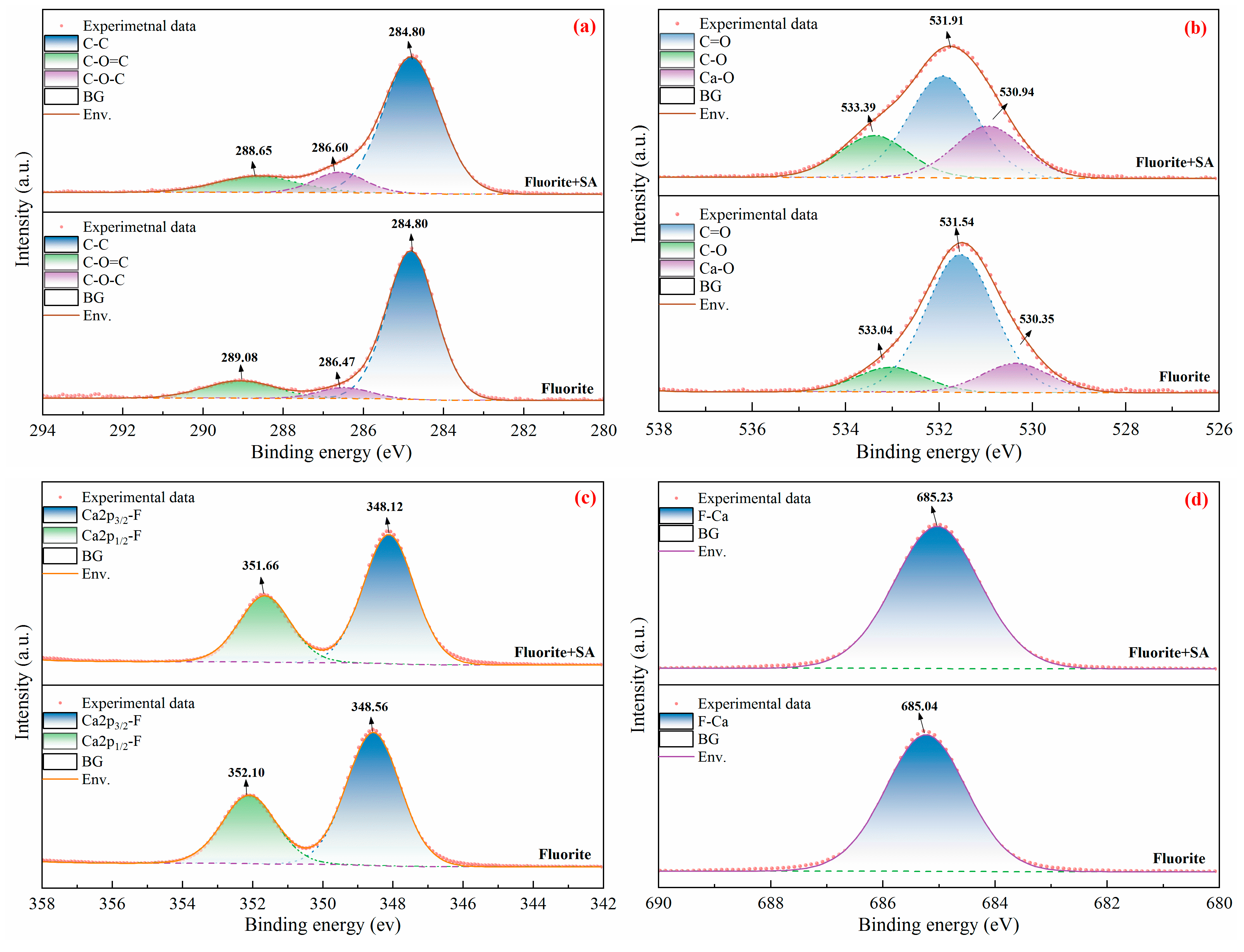 Preprints 91861 g014