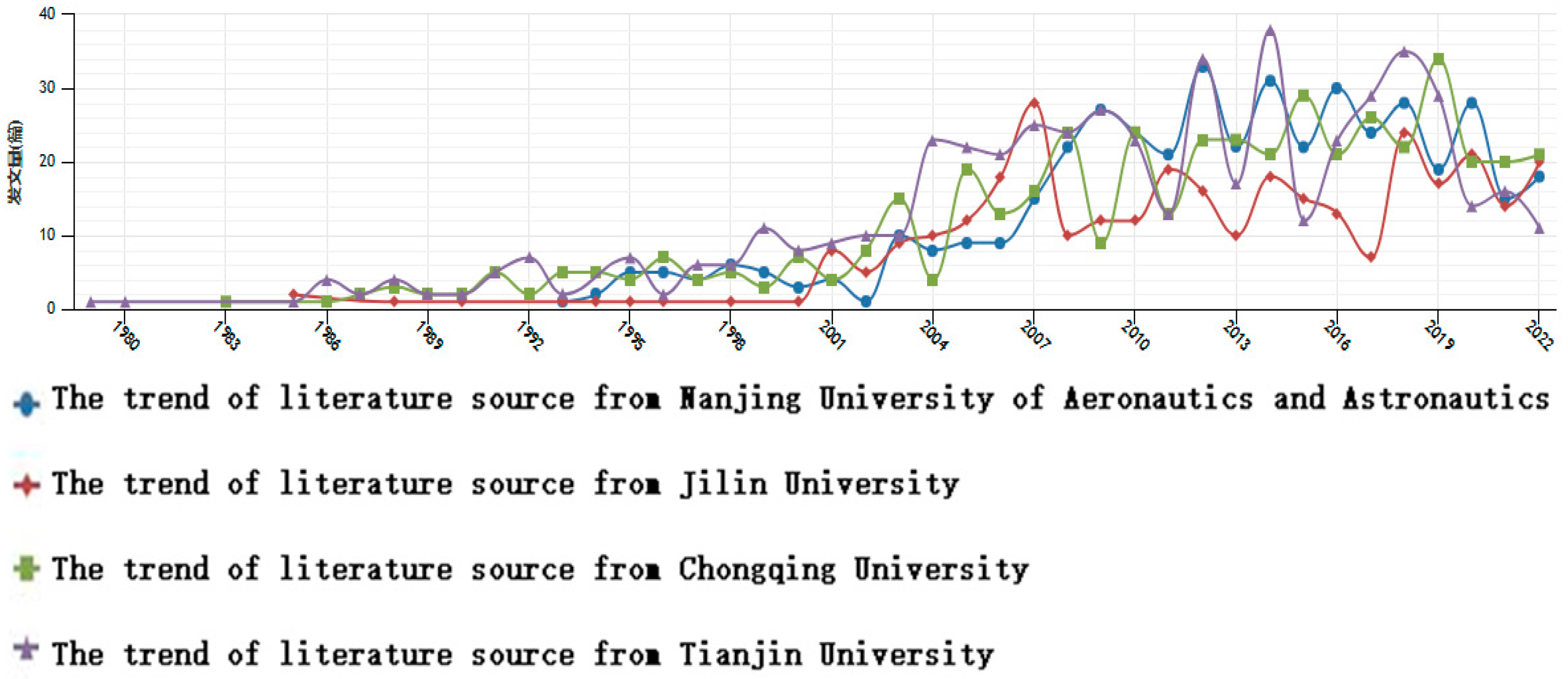 Preprints 69944 g012