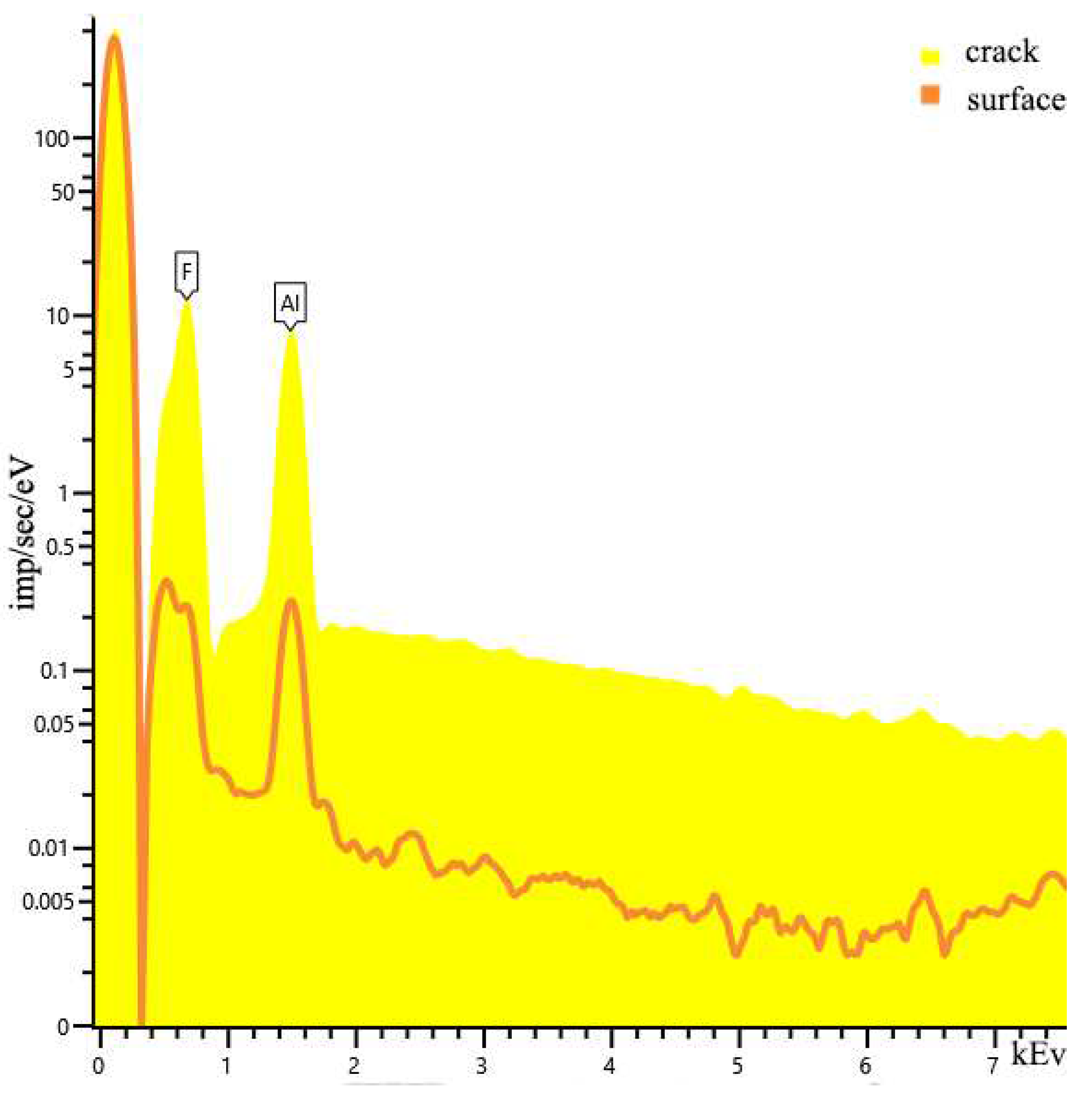 Preprints 81695 g007