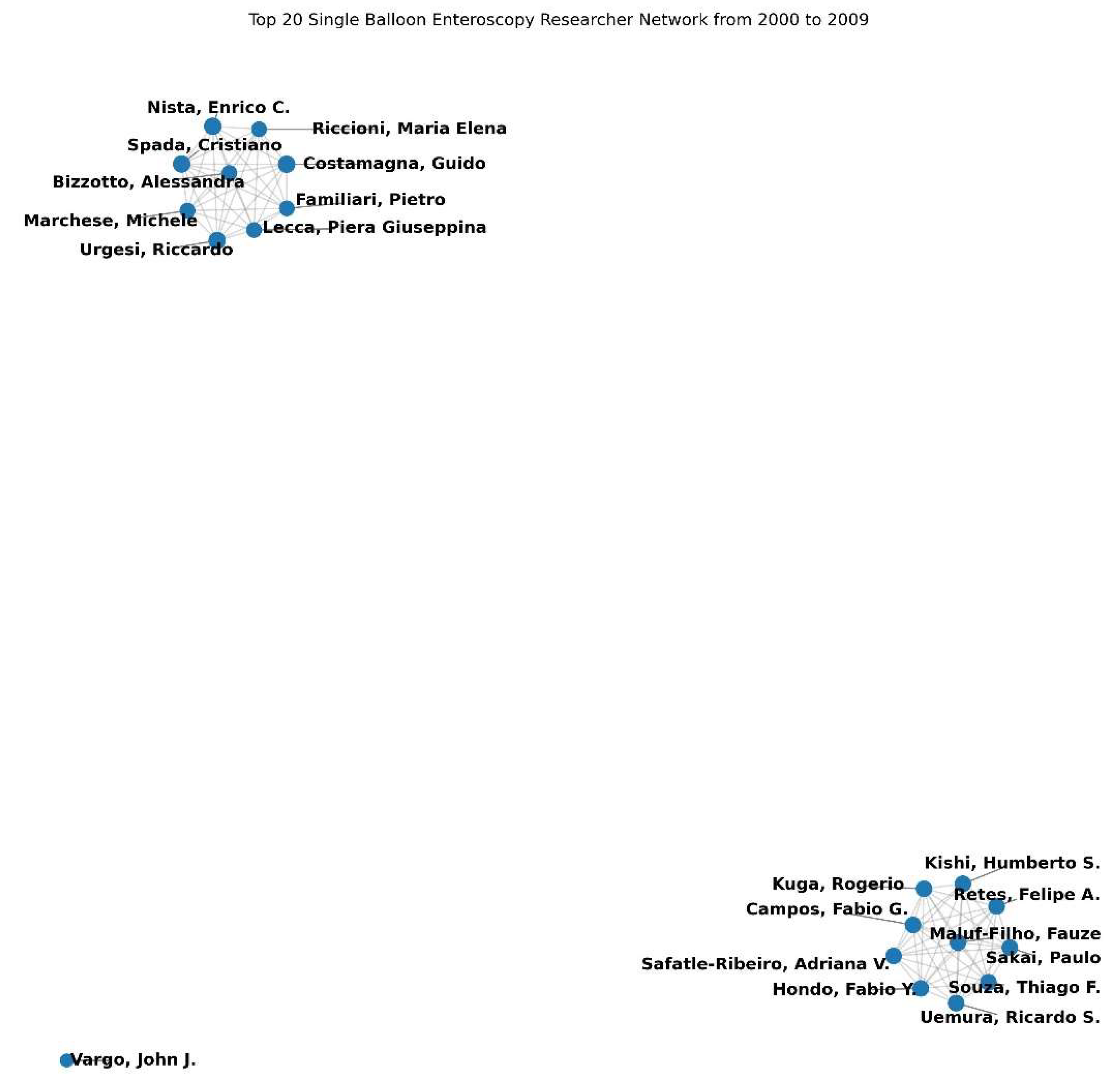 Preprints 116988 g001