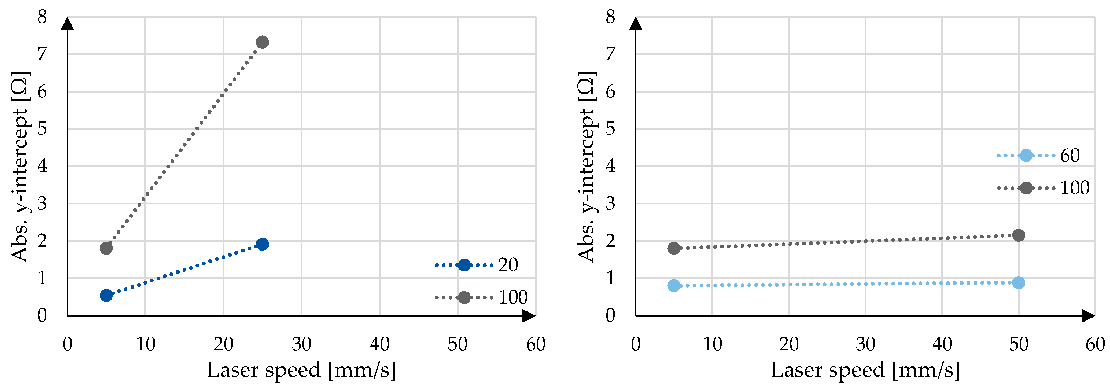 Preprints 97013 g009