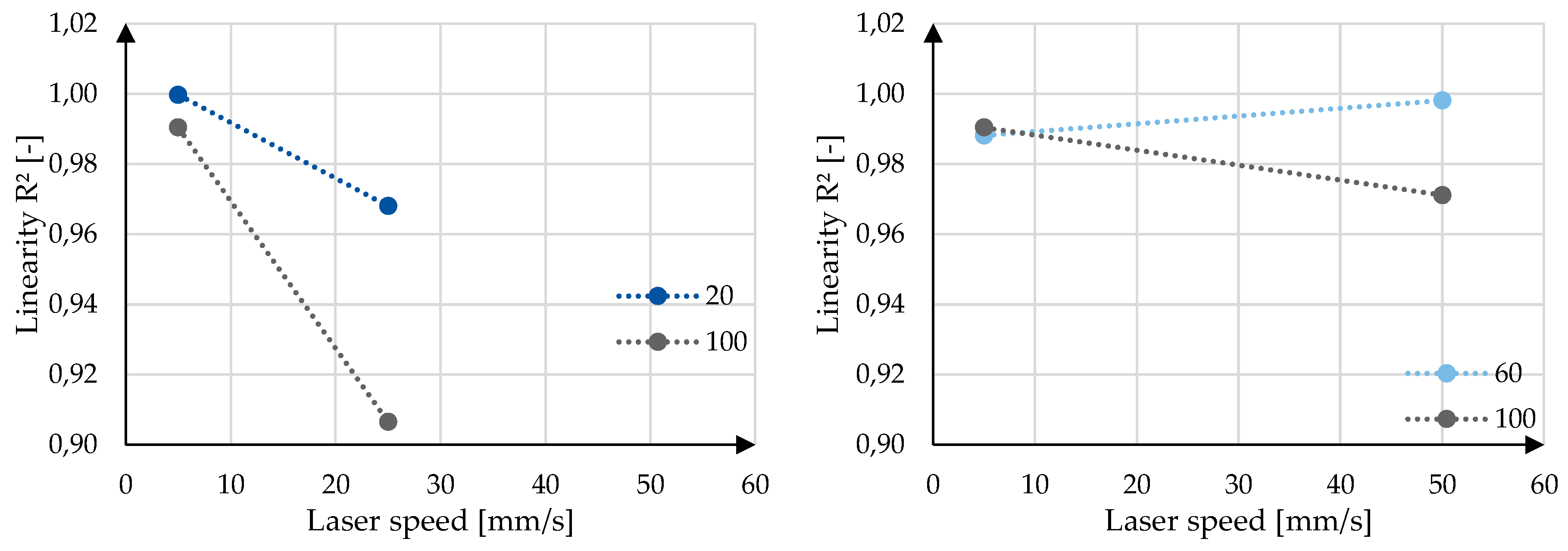 Preprints 97013 g010