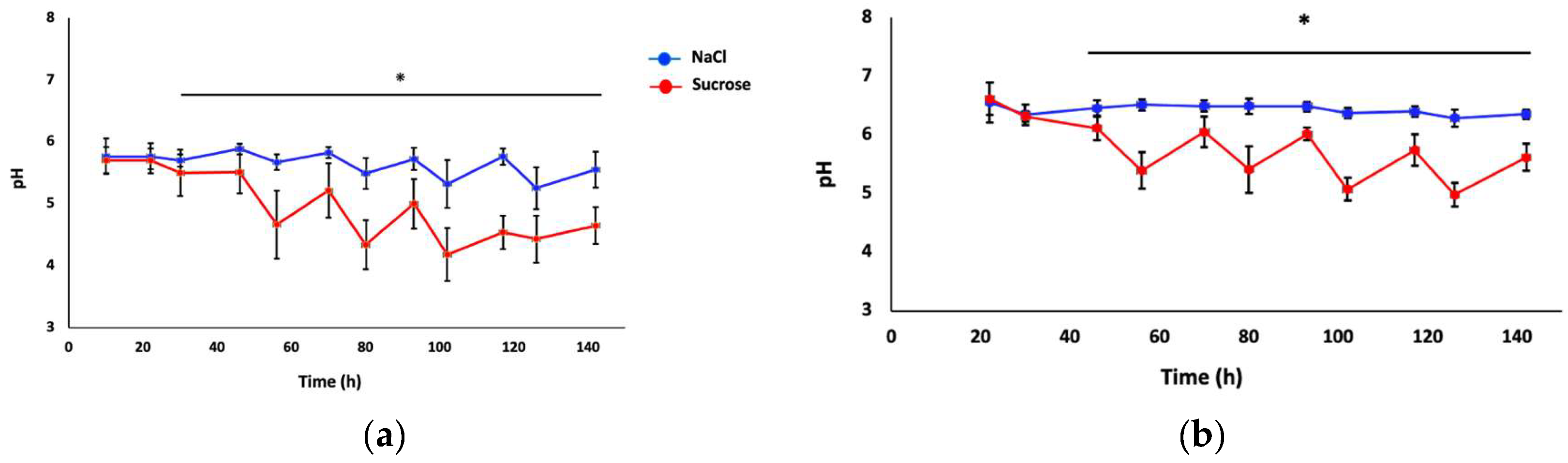 Preprints 113787 g003