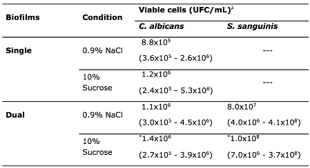 Preprints 113787 i001