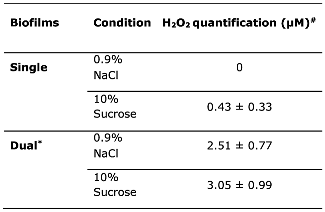 Preprints 113787 i002