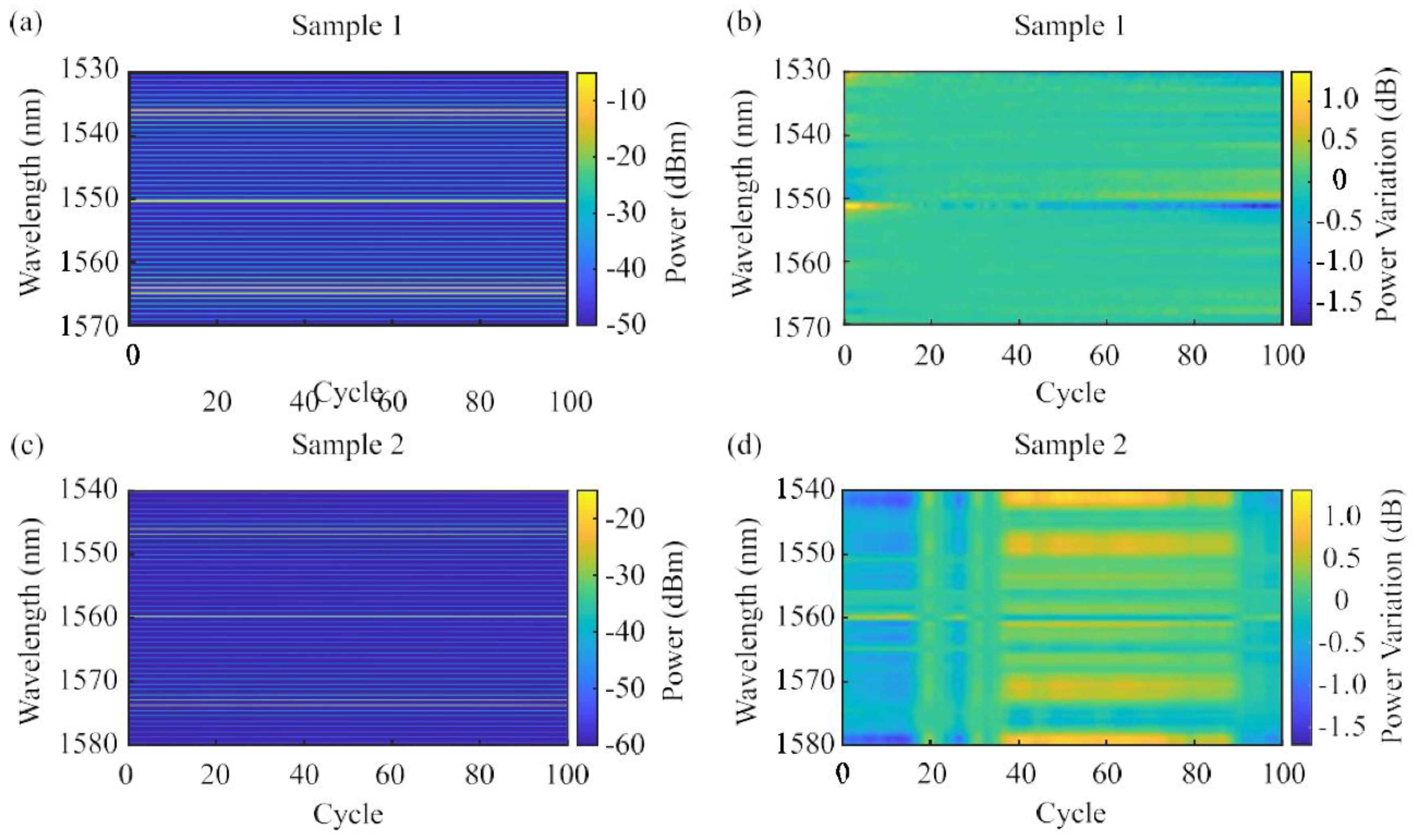 Preprints 120045 g003