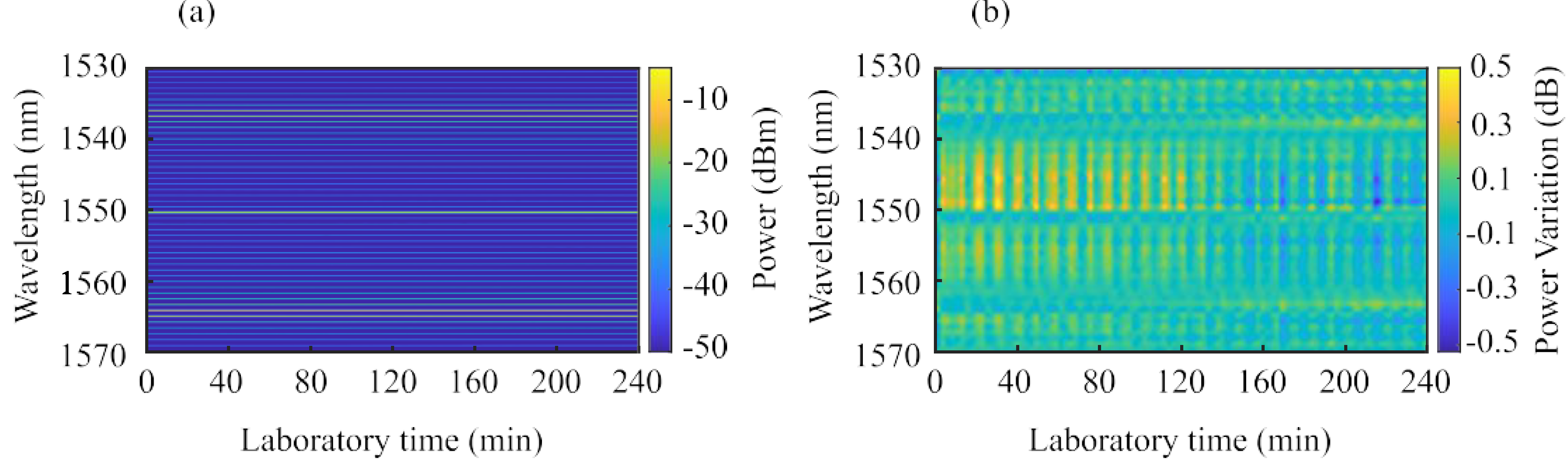 Preprints 120045 g004