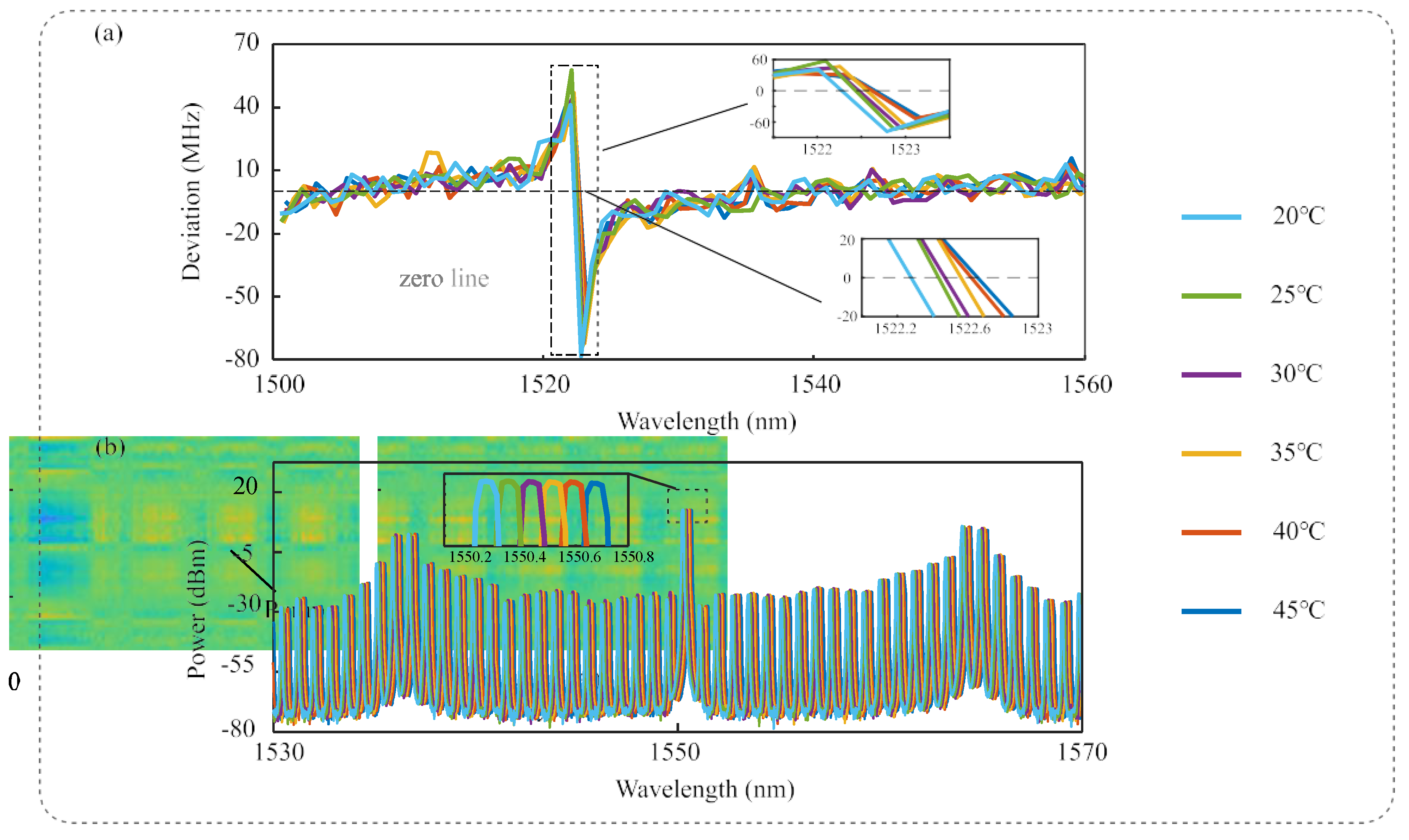 Preprints 120045 g005a