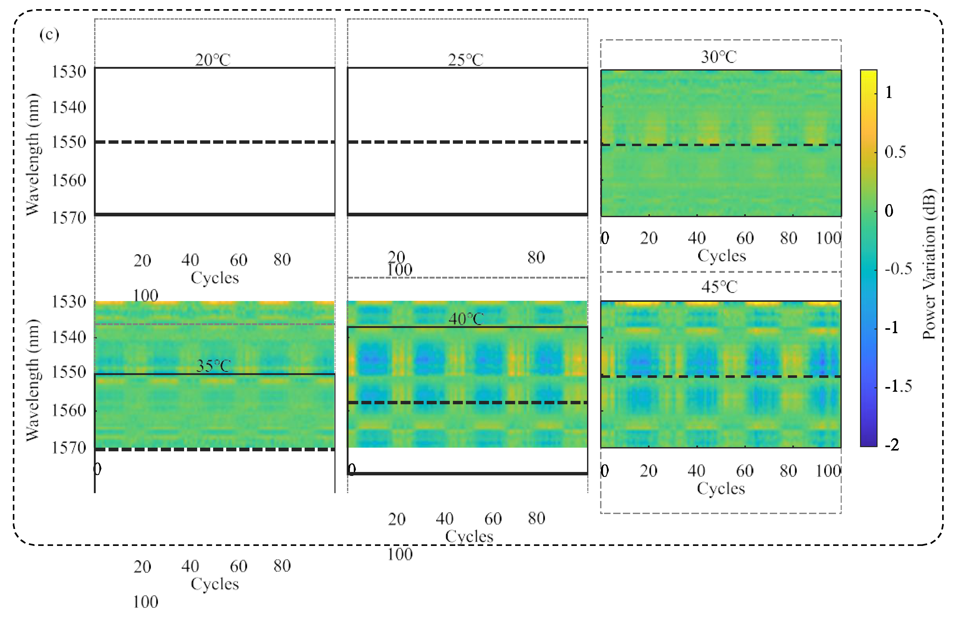 Preprints 120045 g005b