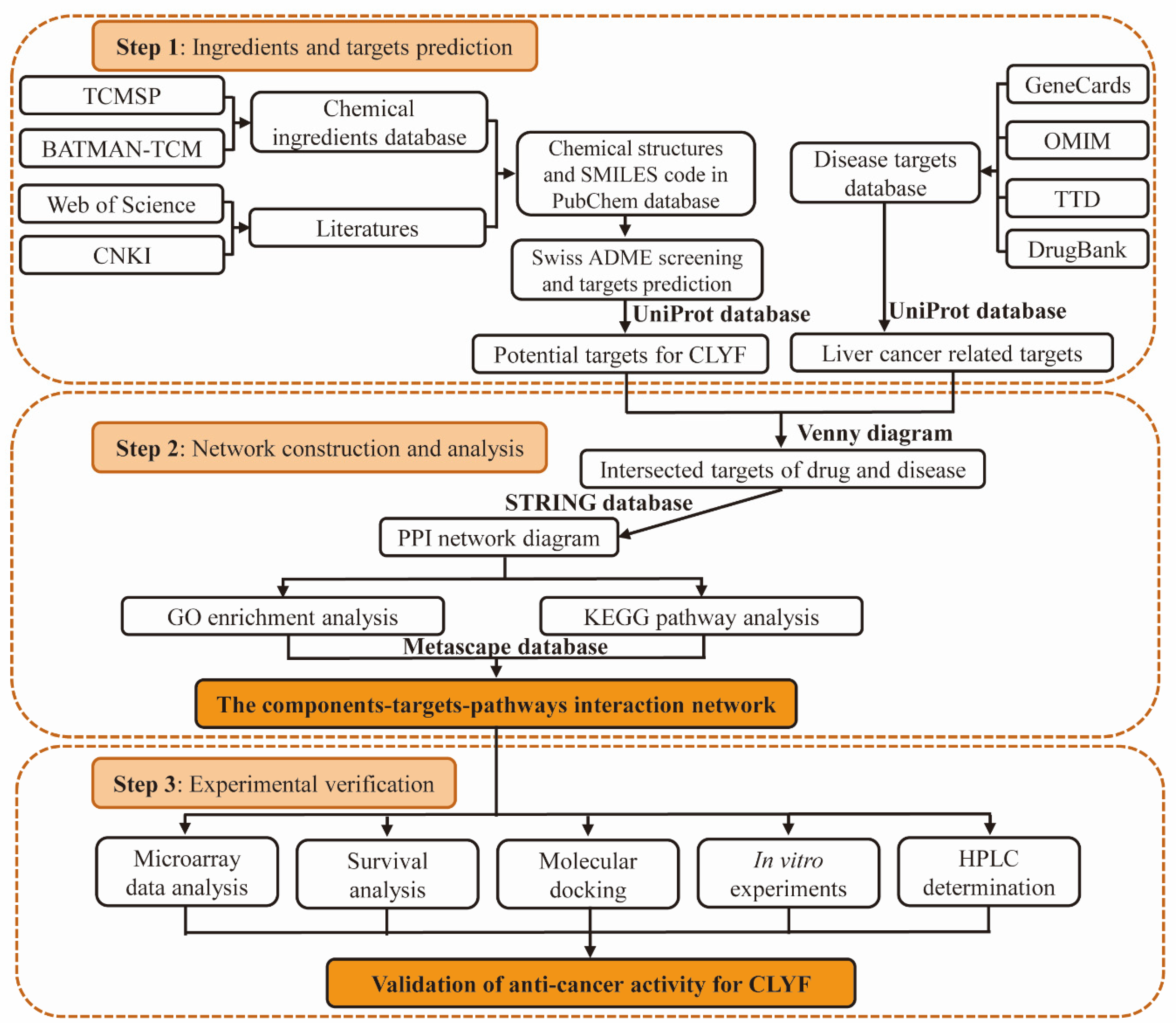 Preprints 115466 g001