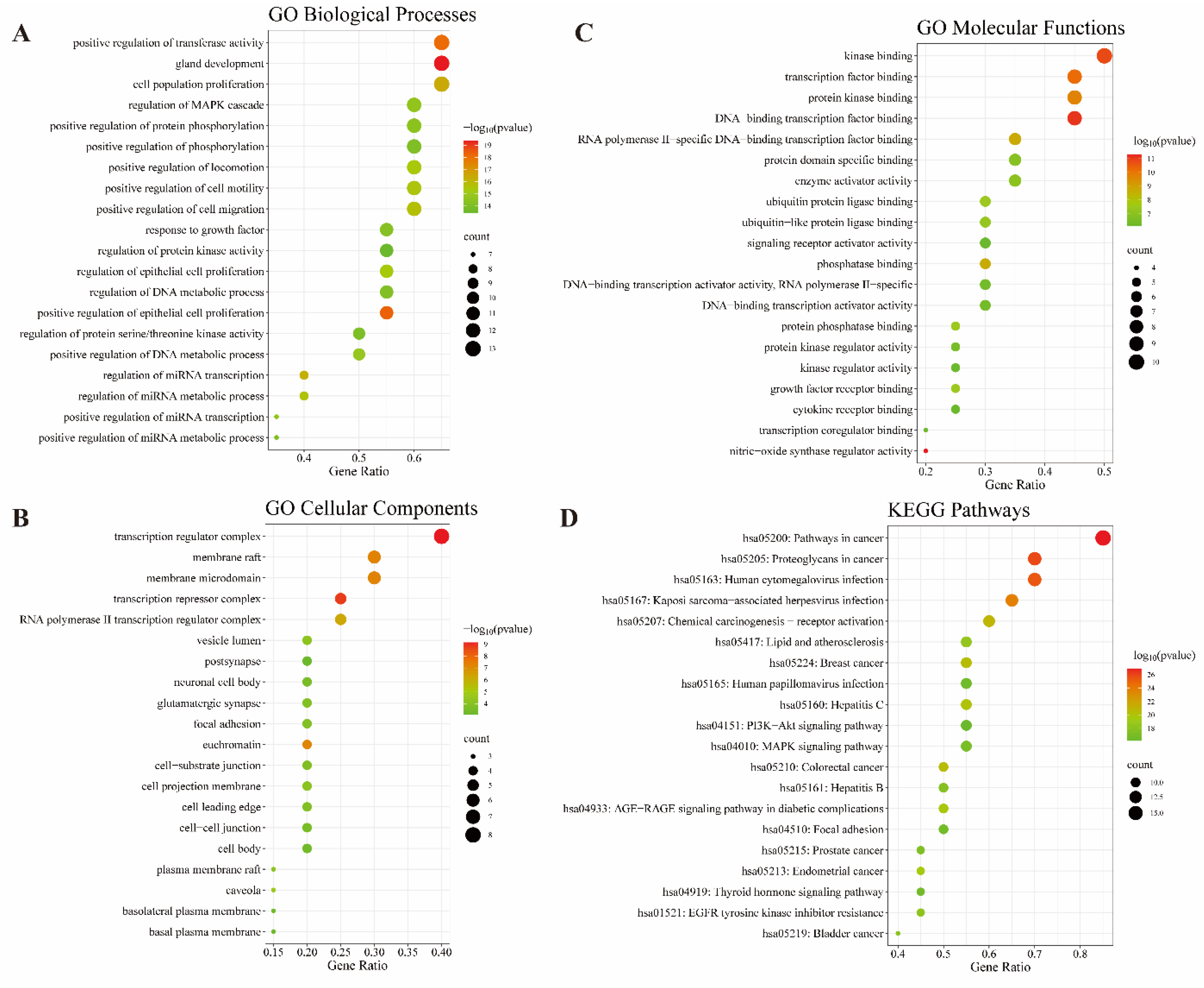 Preprints 115466 g005