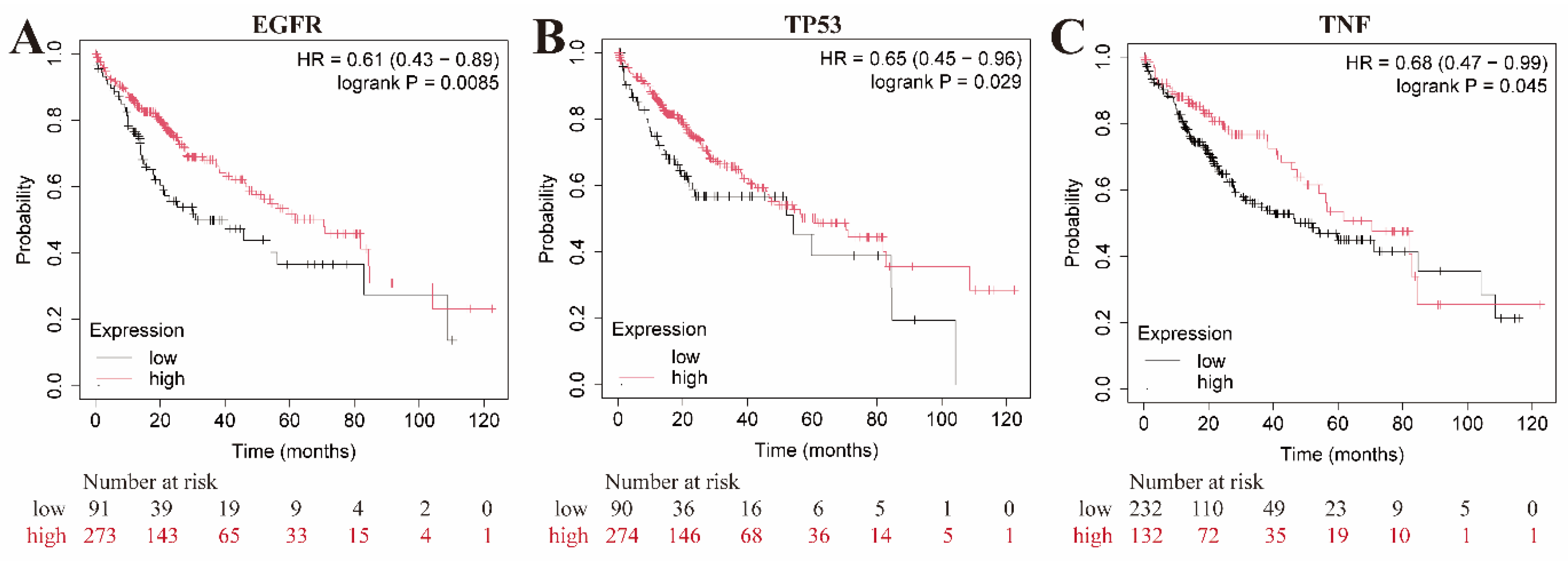 Preprints 115466 g008