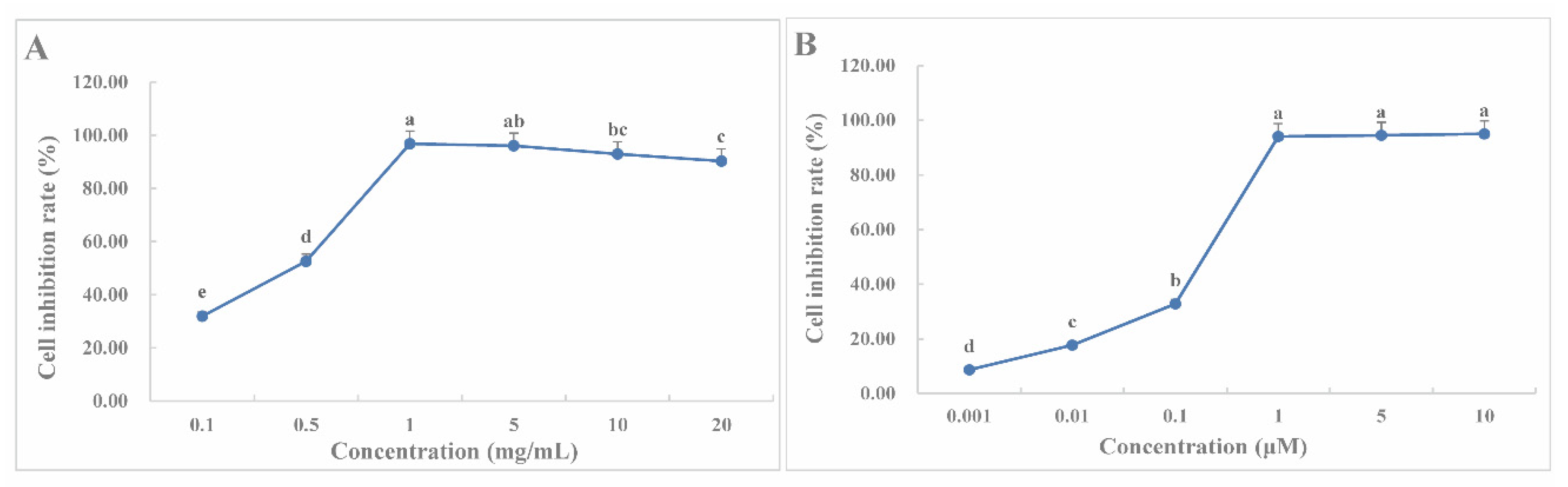 Preprints 115466 g010