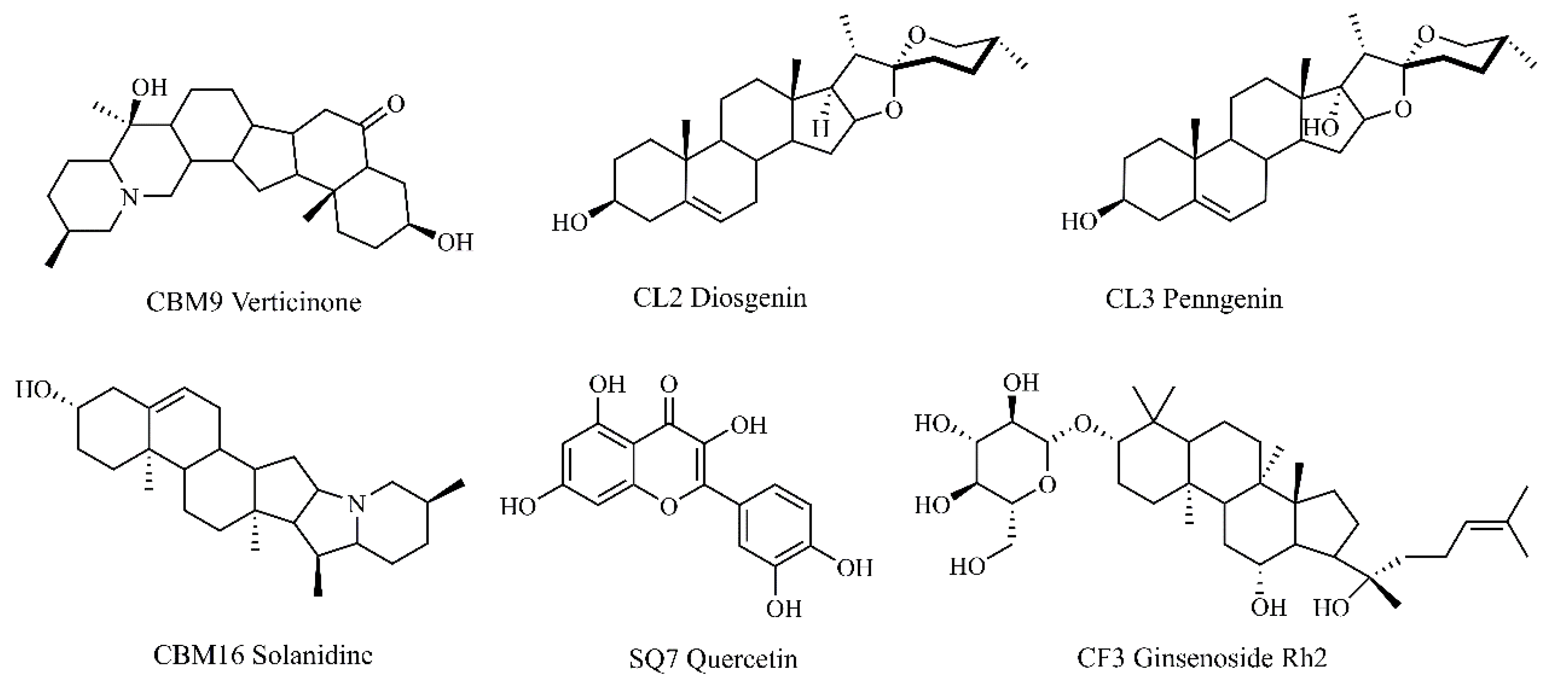 Preprints 115466 g011