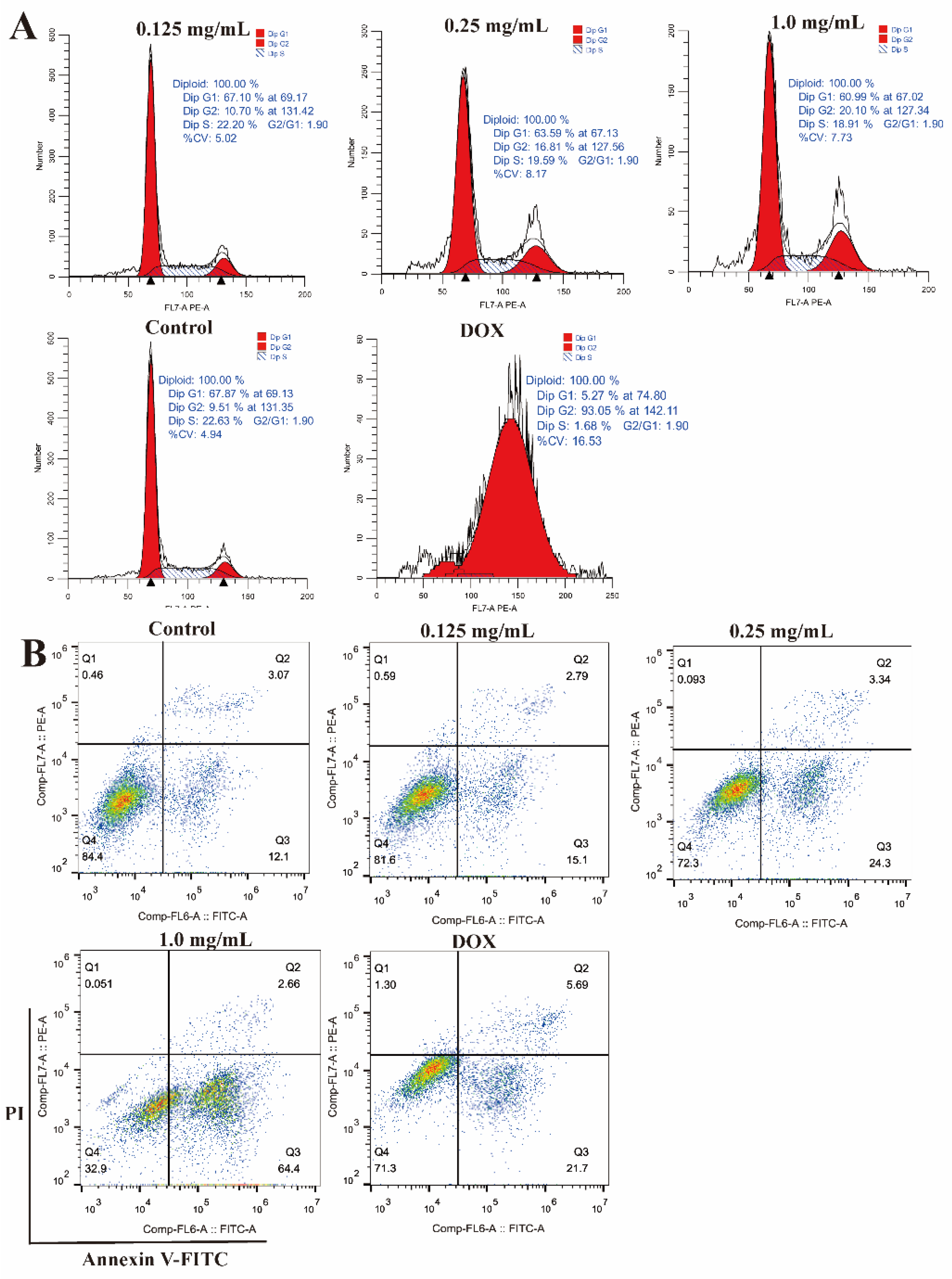 Preprints 115466 g012