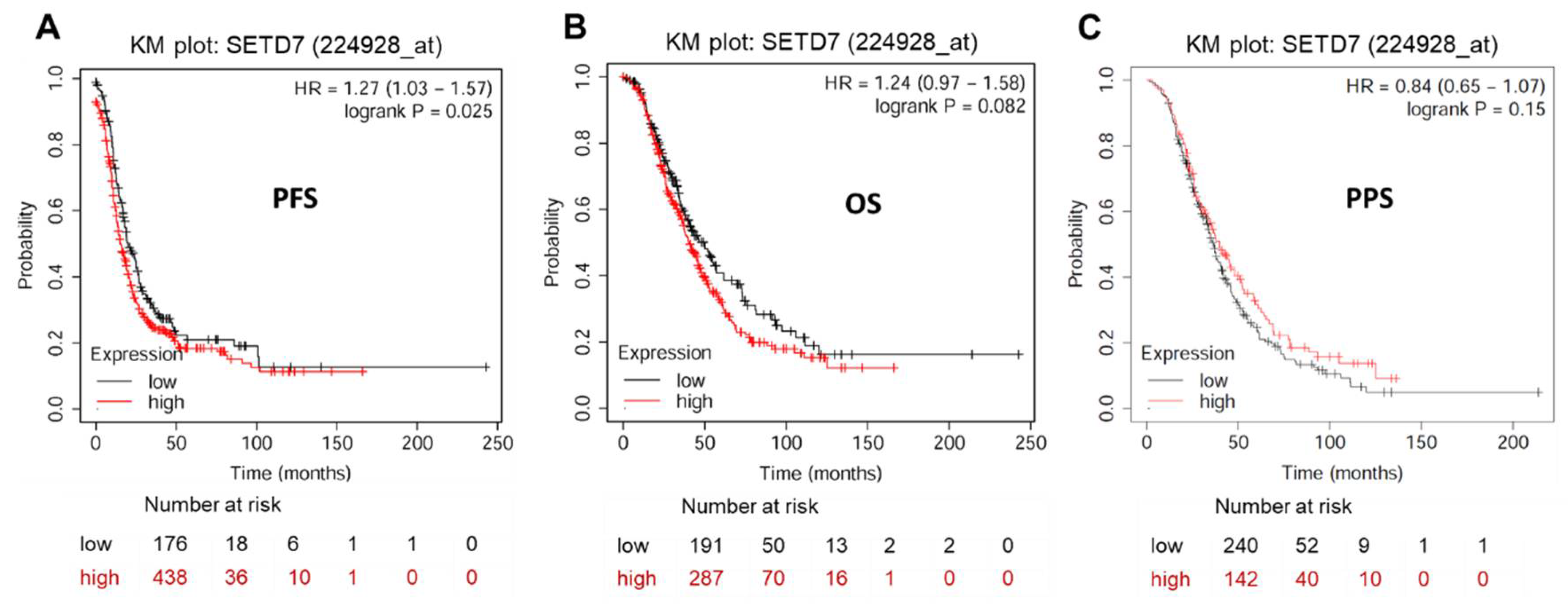 Preprints 109633 g002