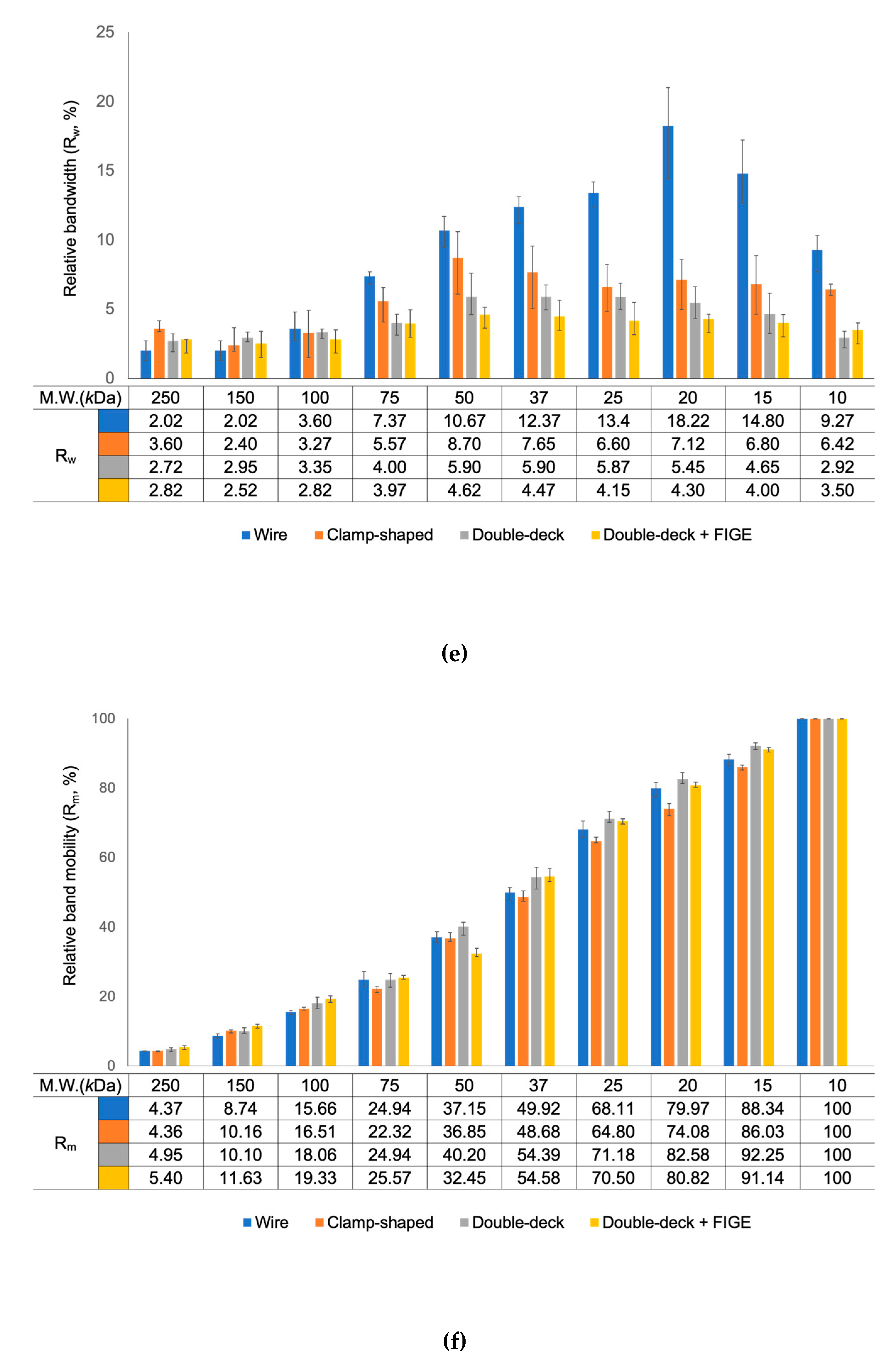 Preprints 86283 g002b