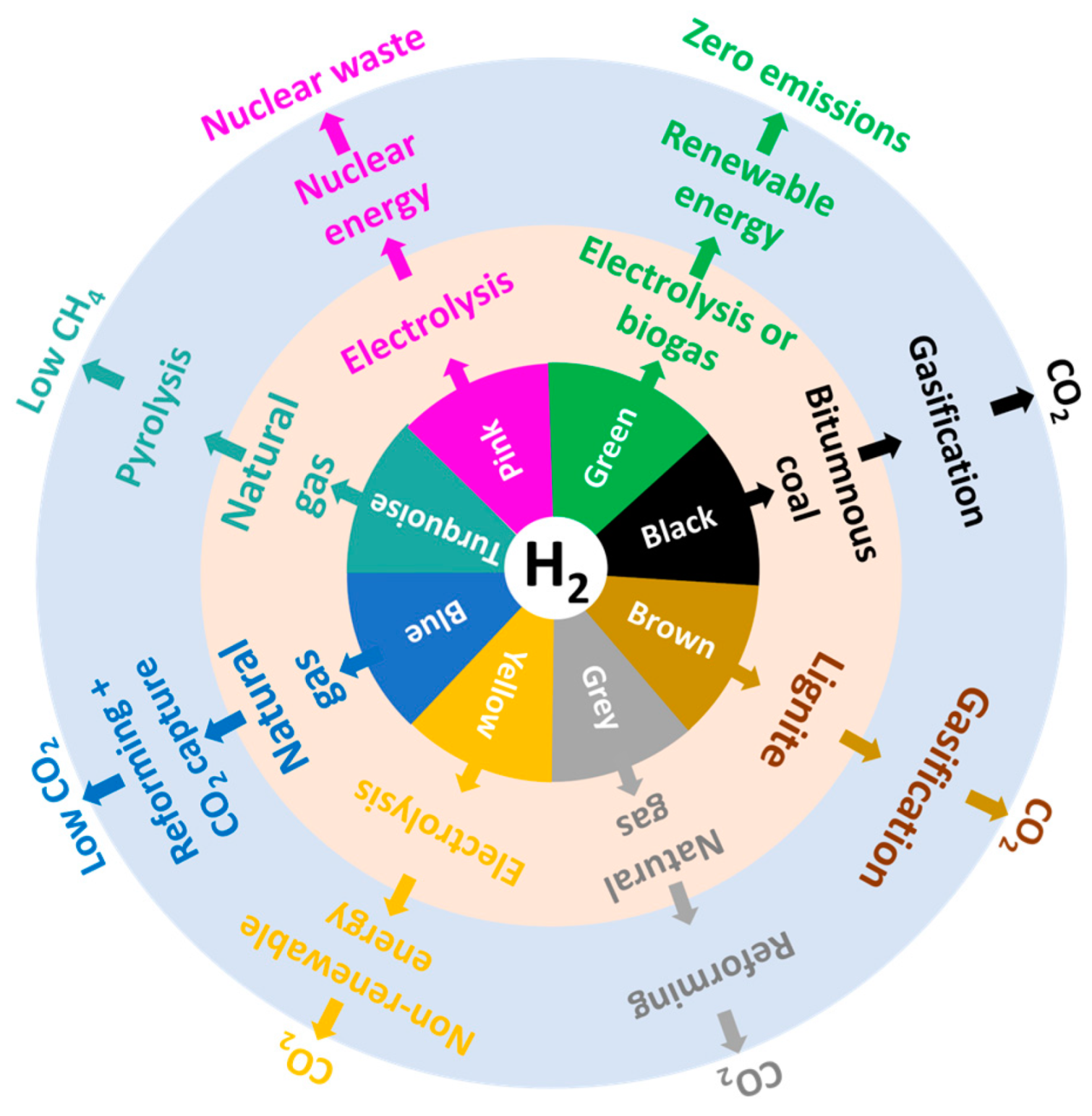 Preprints 114014 g001