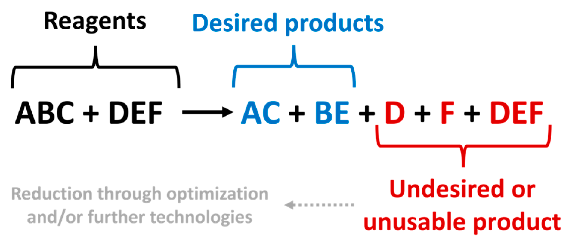 Preprints 114014 g002