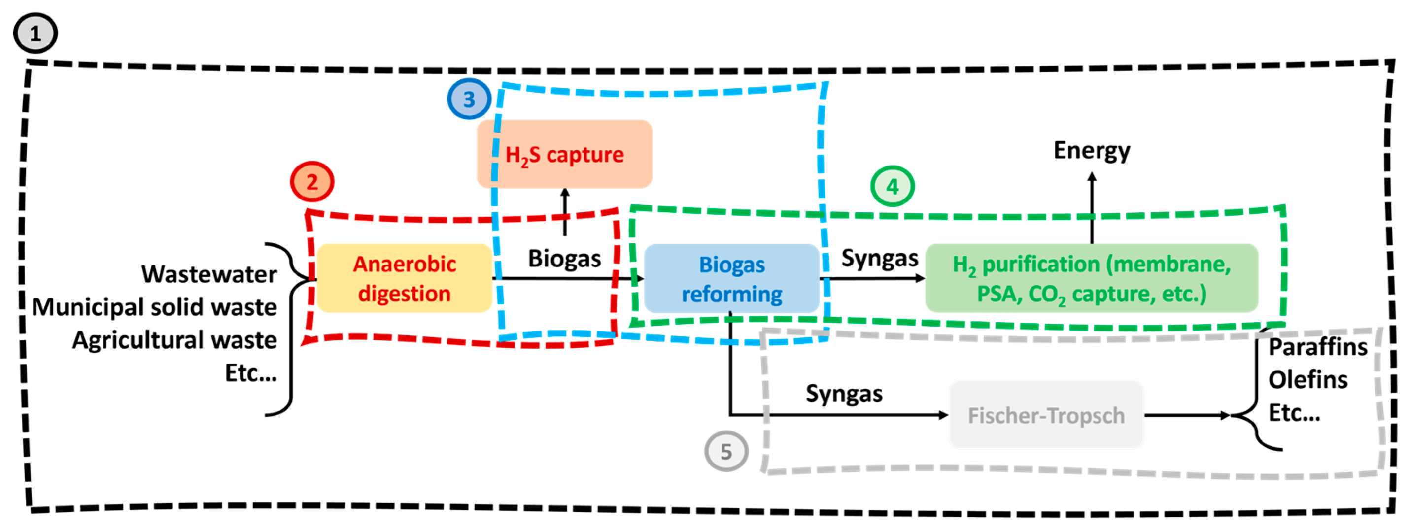 Preprints 114014 g004