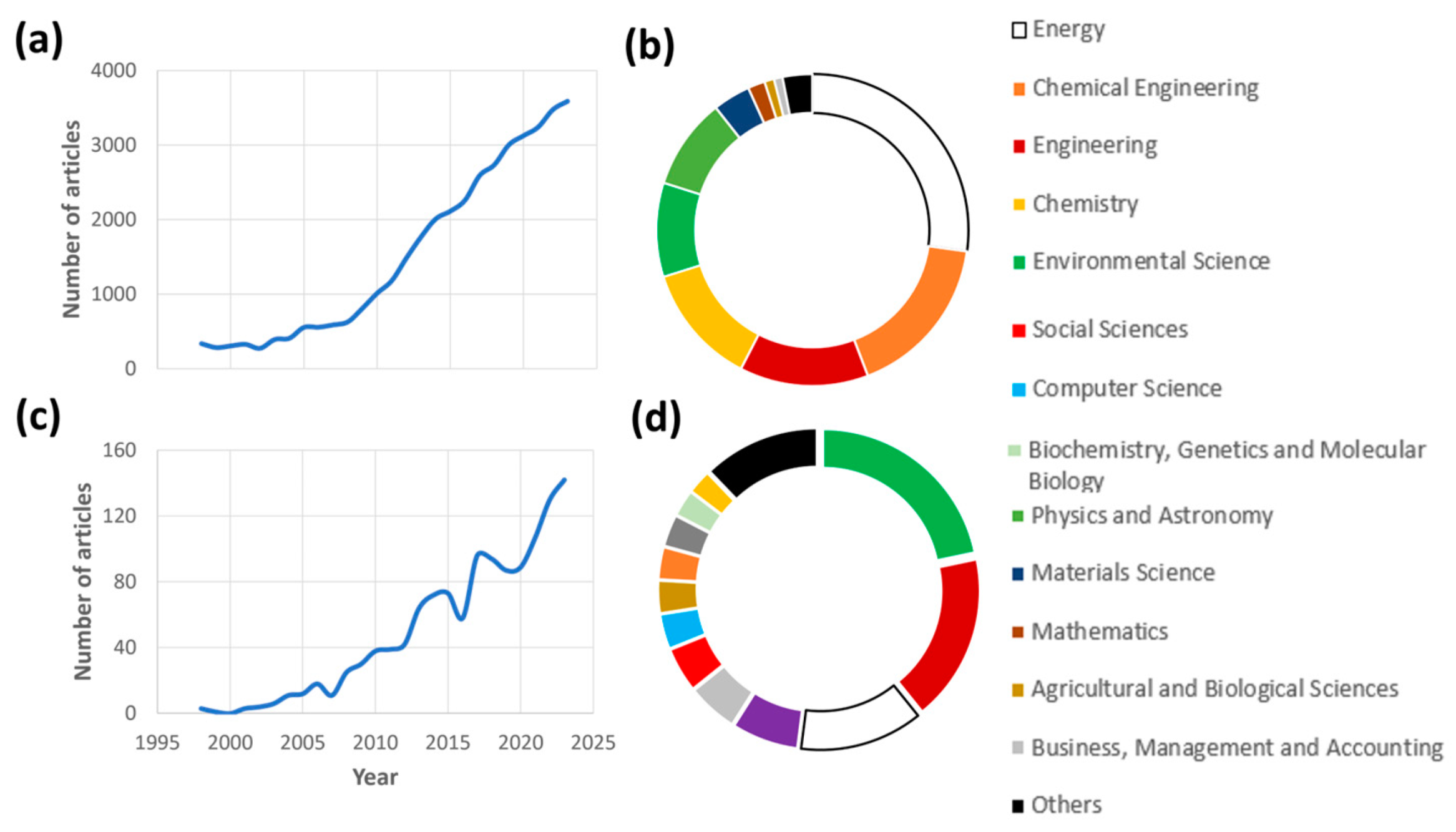 Preprints 114014 g005