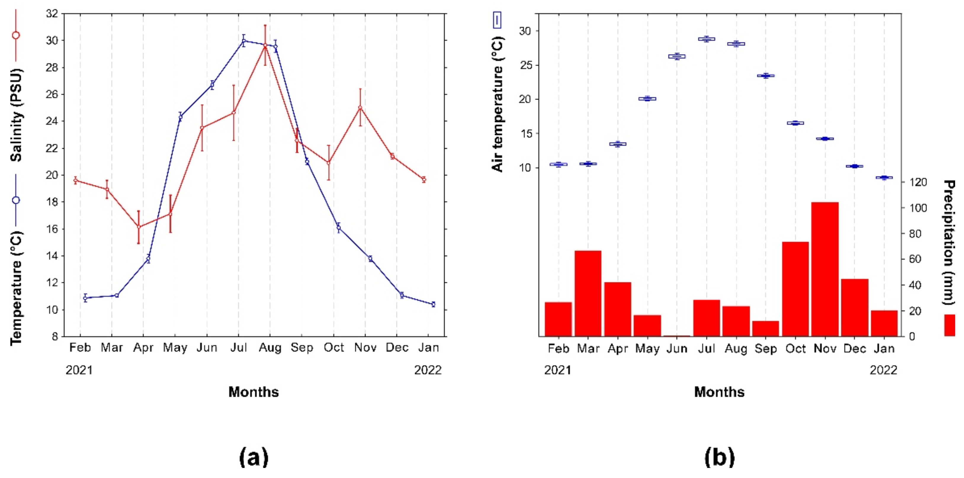 Preprints 119816 g002