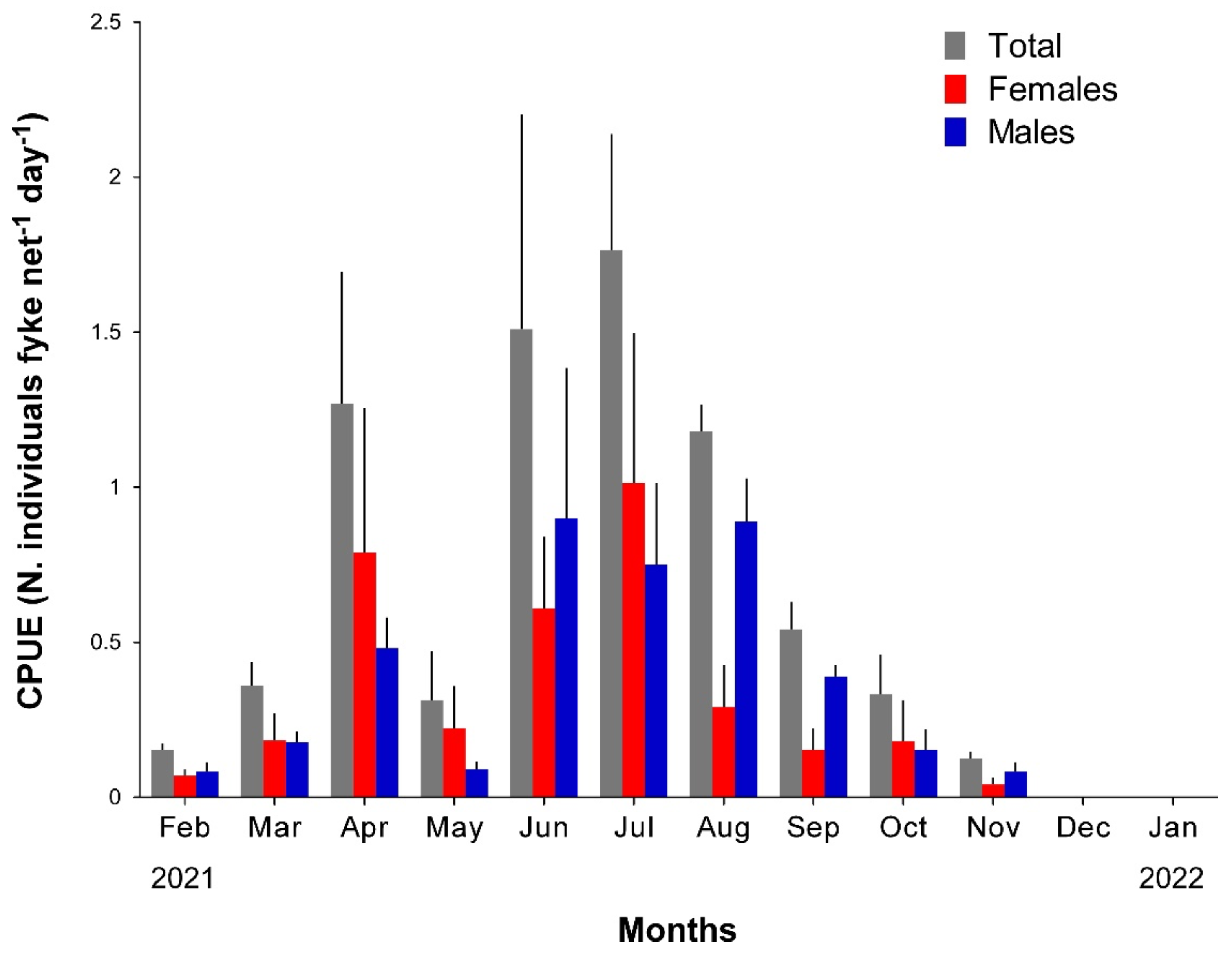 Preprints 119816 g003