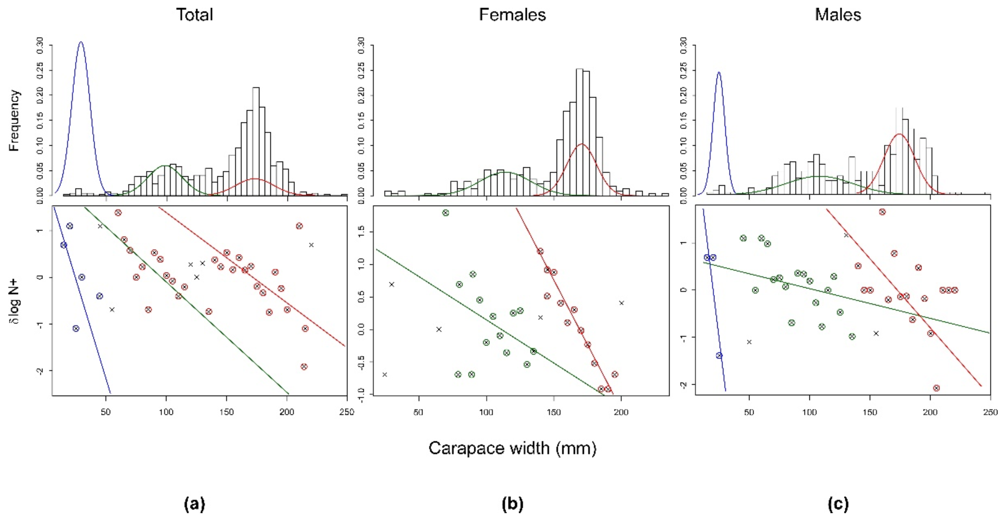 Preprints 119816 g005