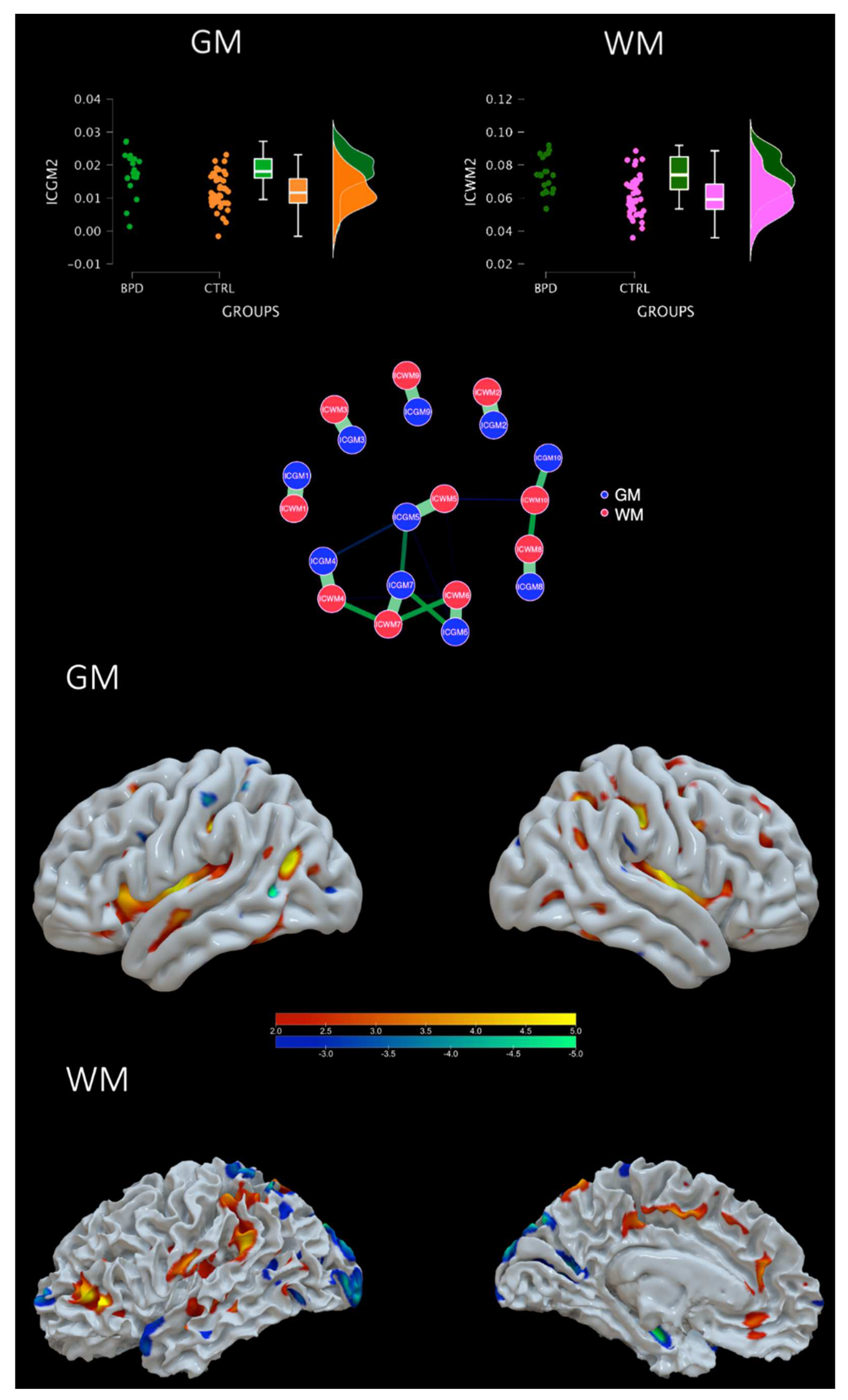 Preprints 68239 g002