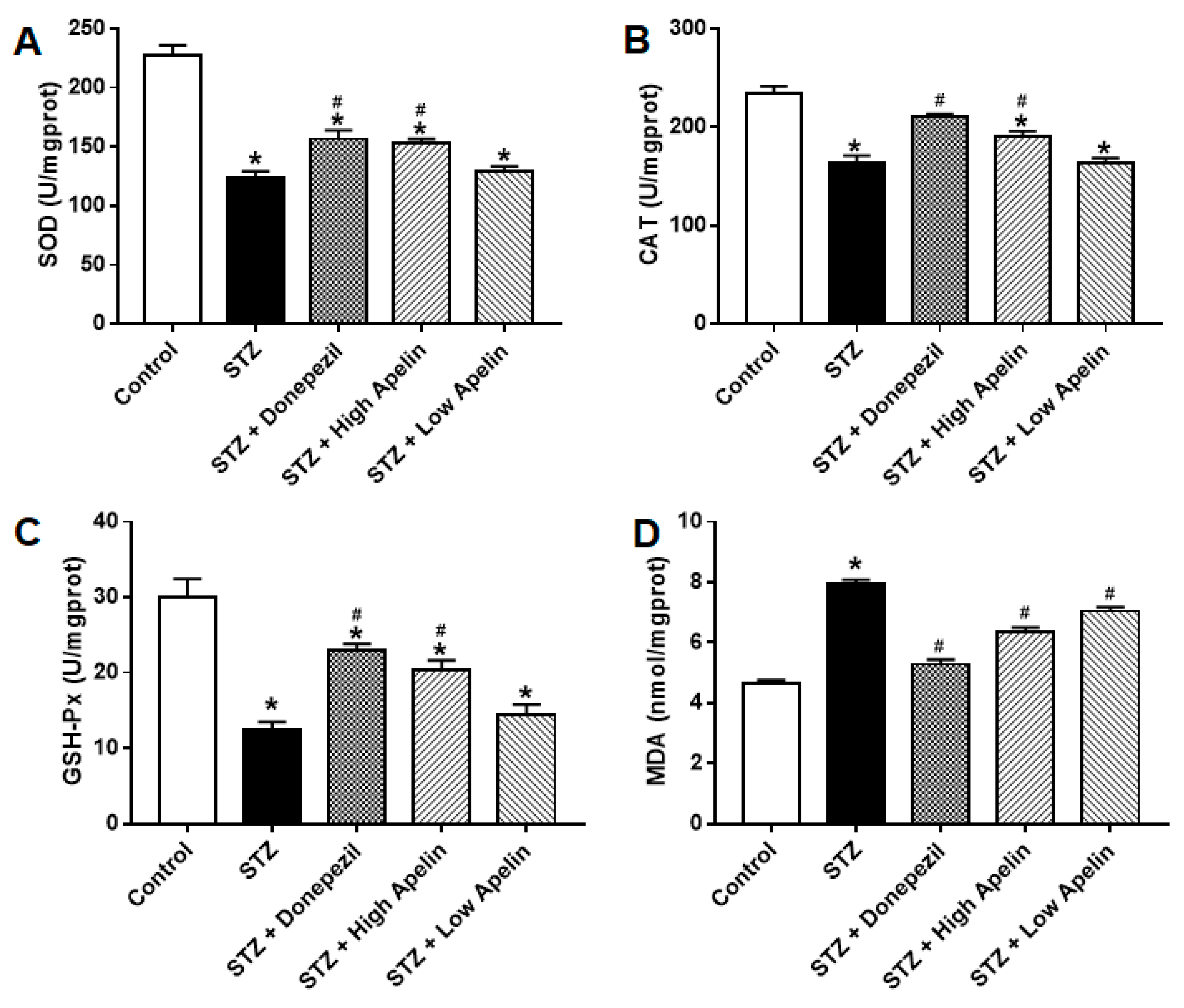 Preprints 103851 g003