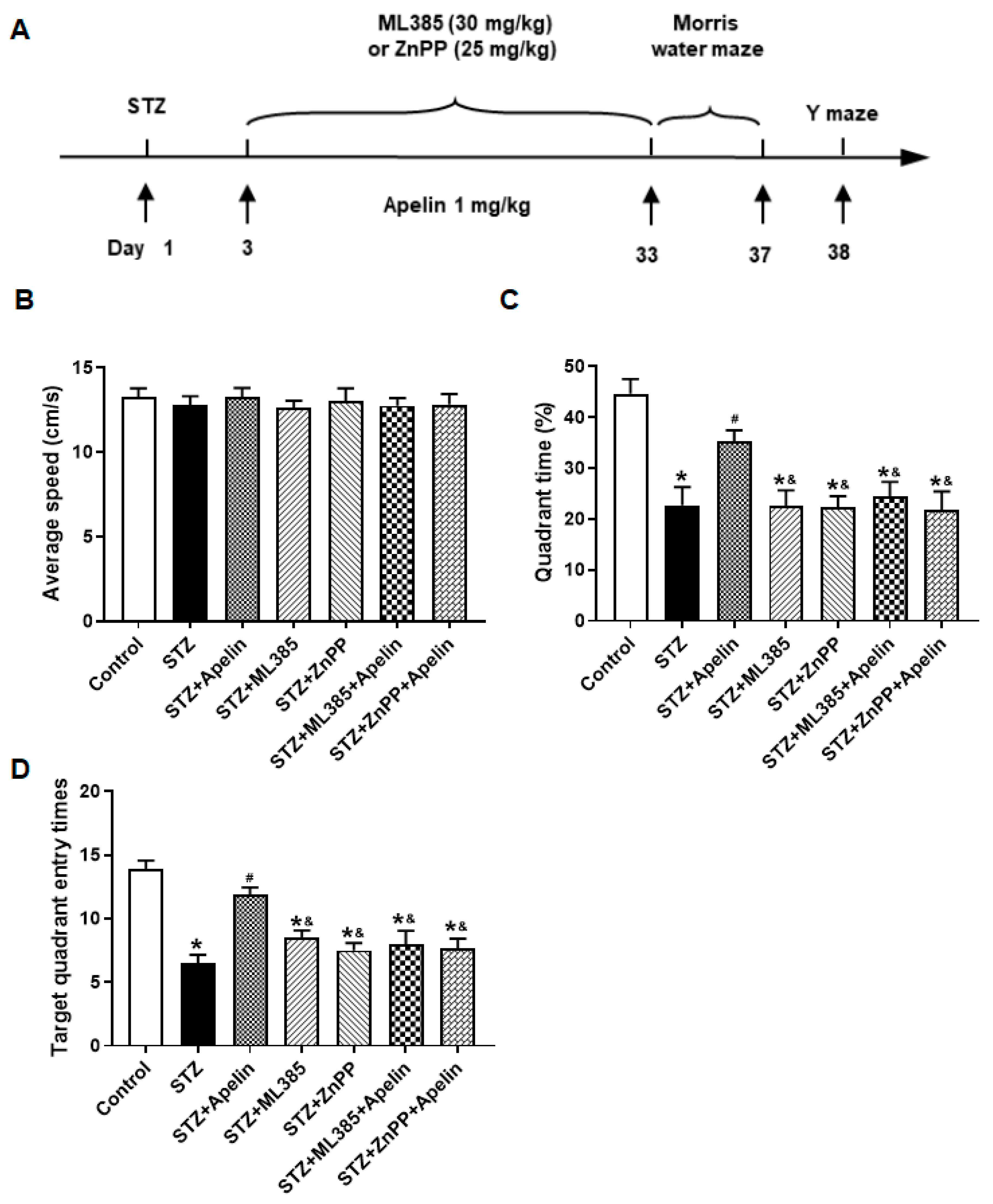 Preprints 103851 g005