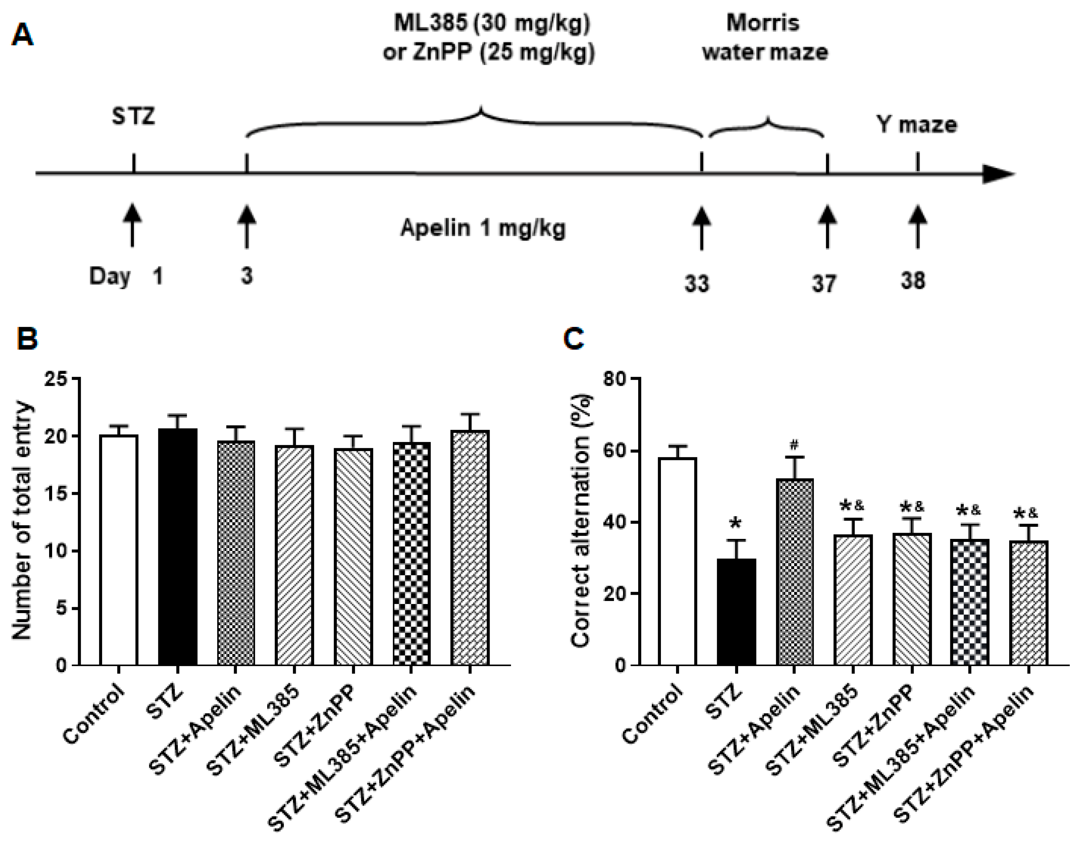 Preprints 103851 g006