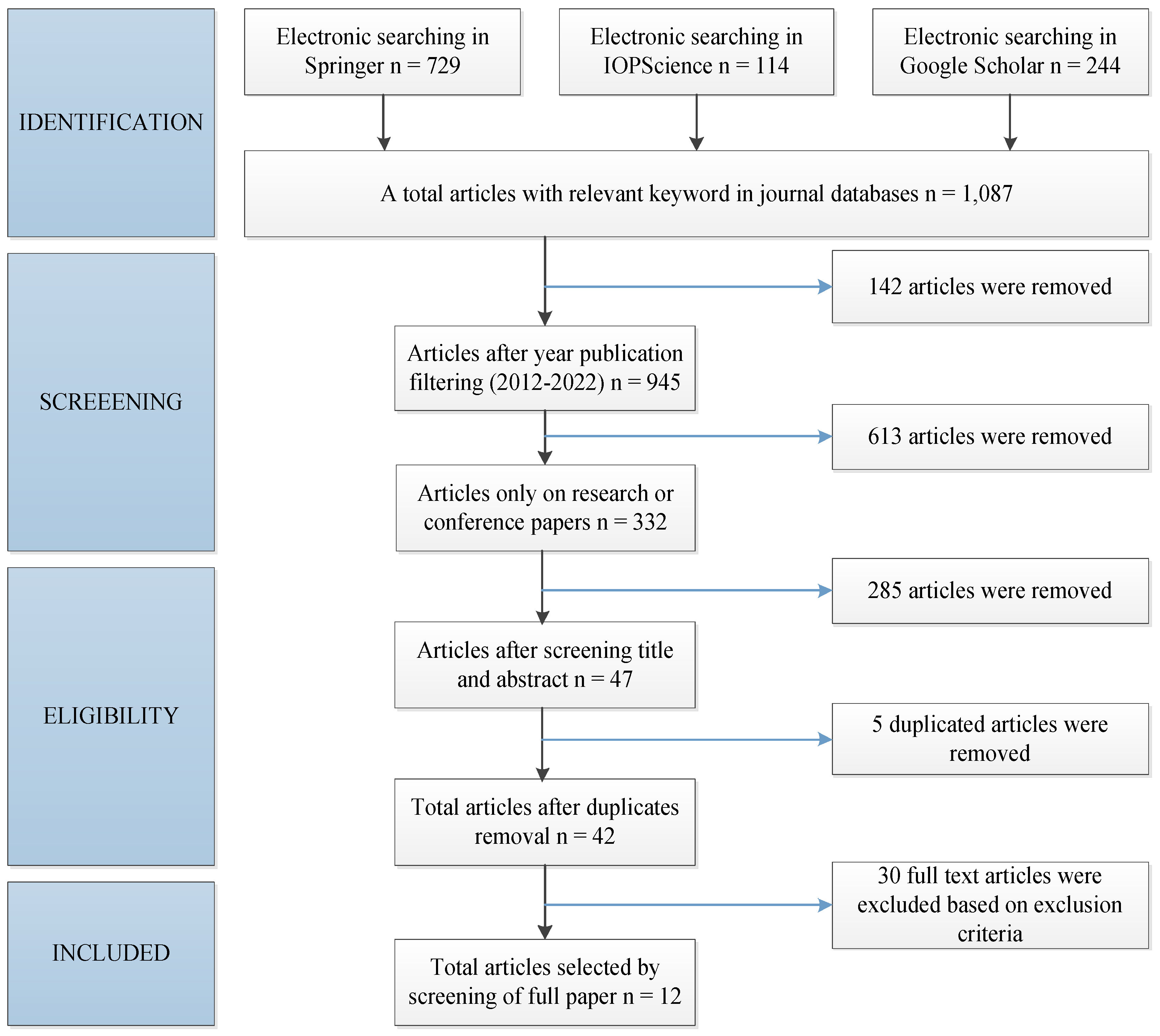 Preprints 72629 g002