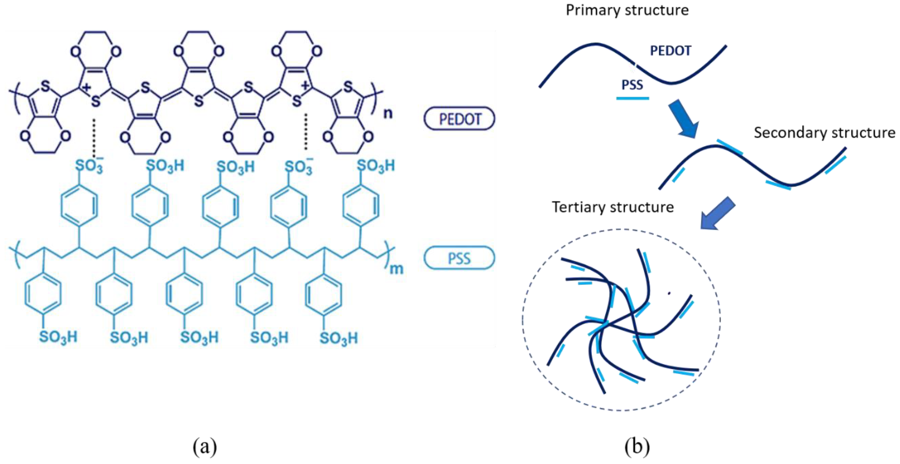 Preprints 72629 g003