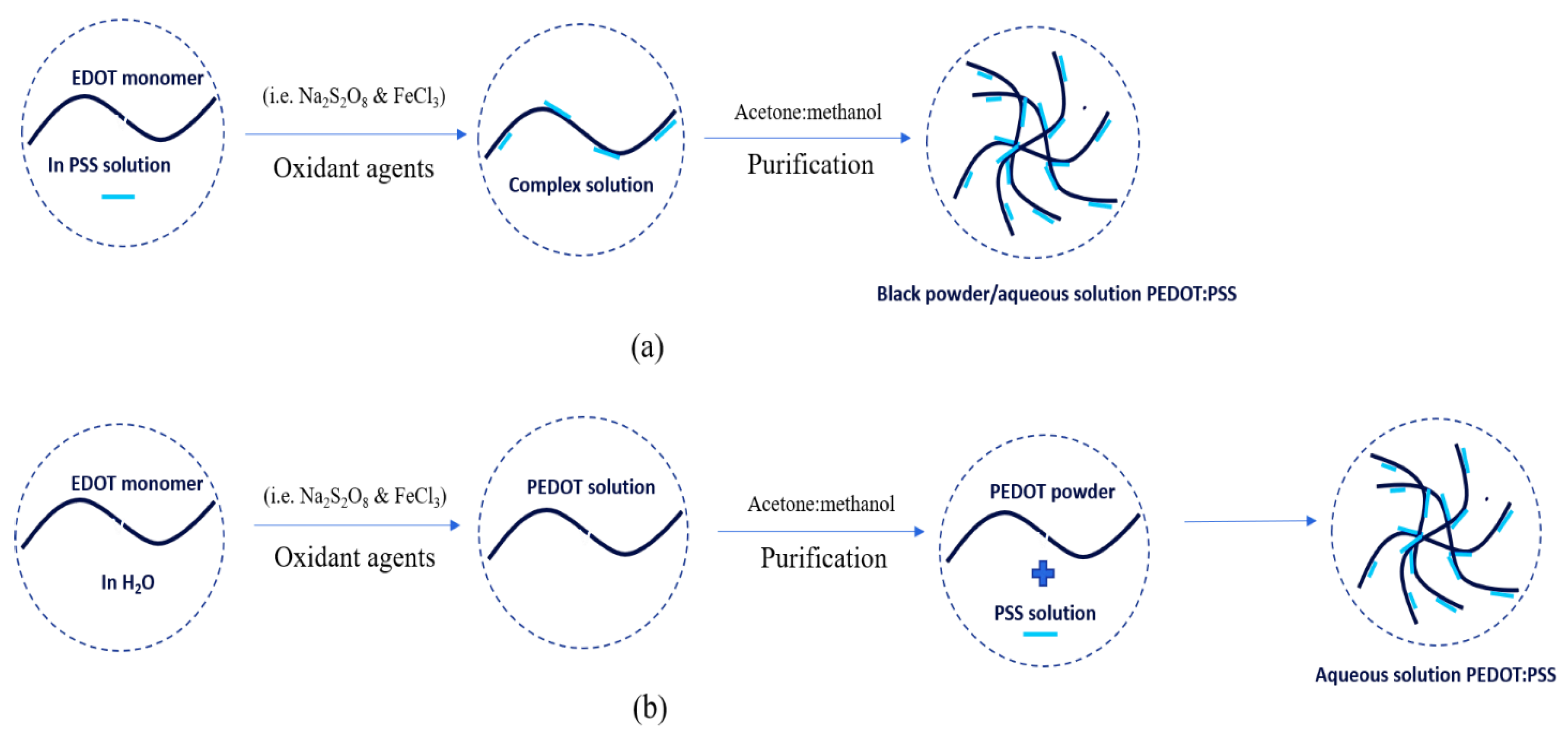 Preprints 72629 g004