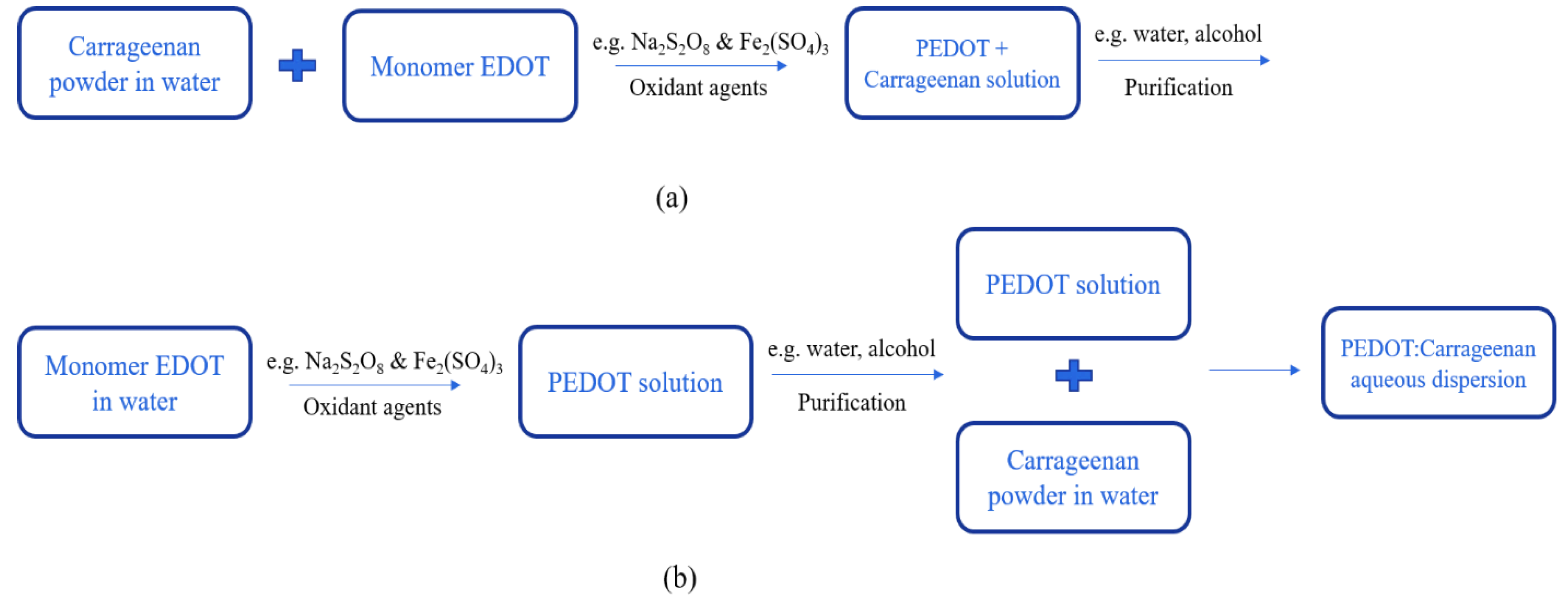 Preprints 72629 g007