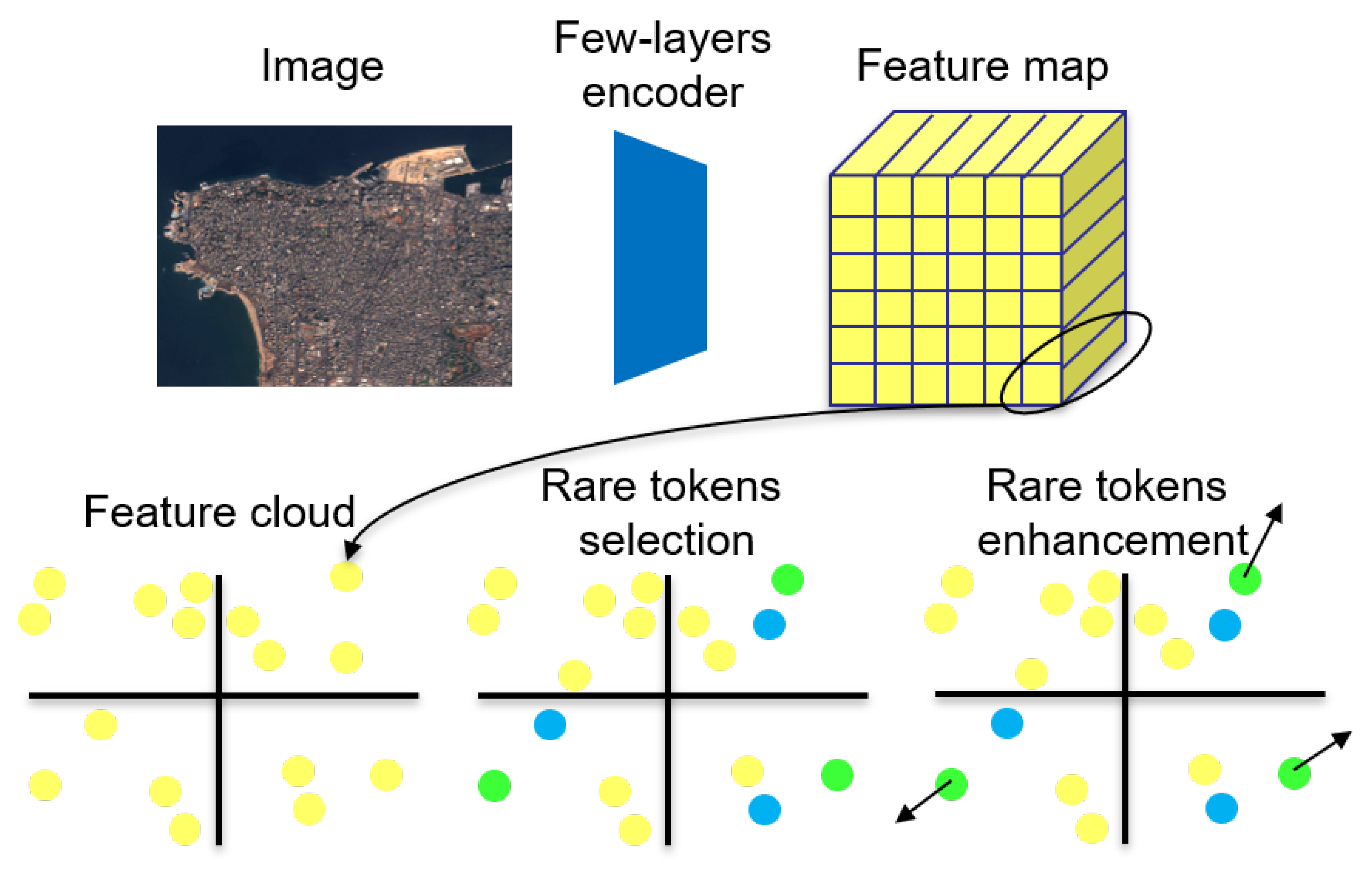 Preprints 118056 g001