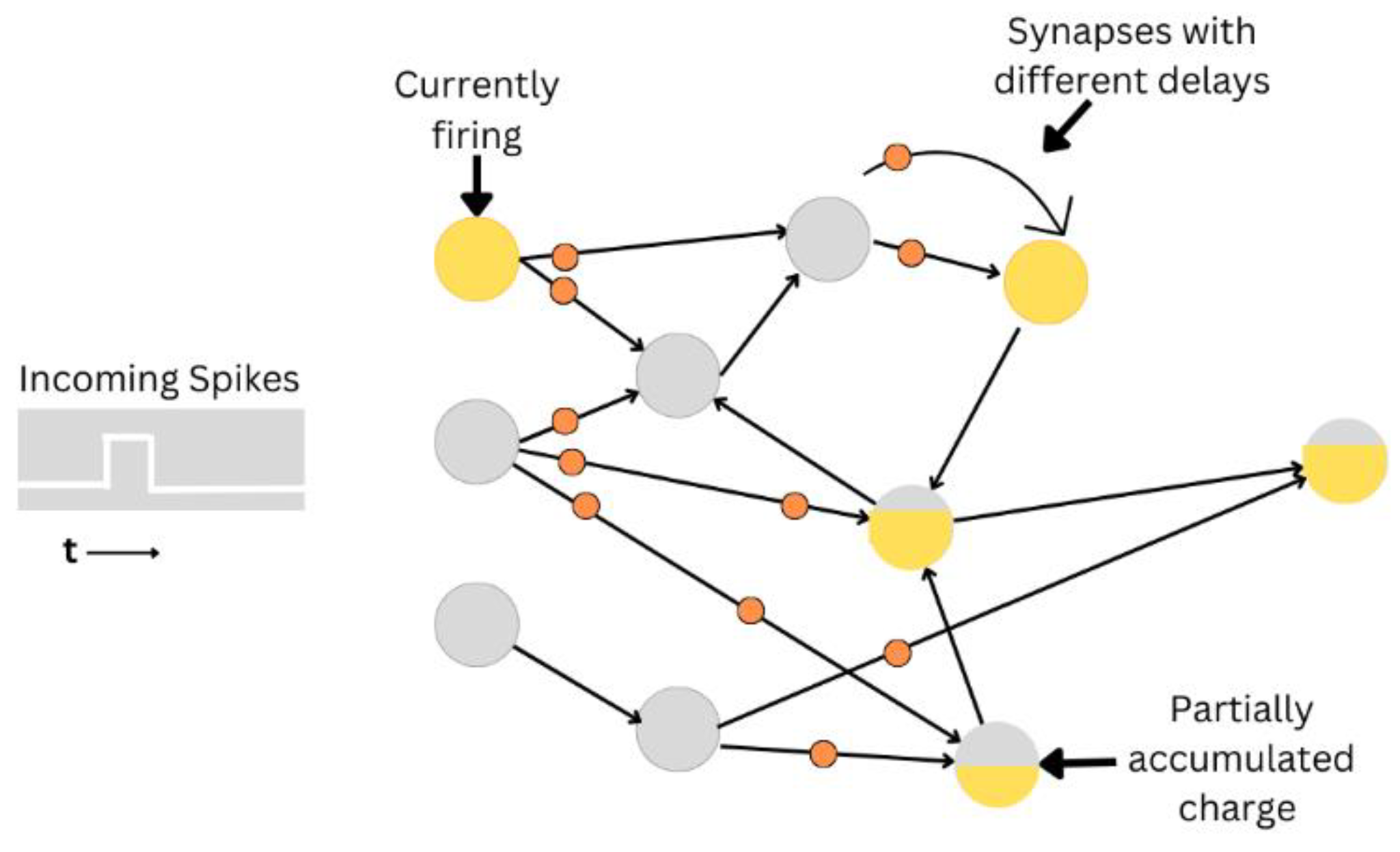 Preprints 110779 g005