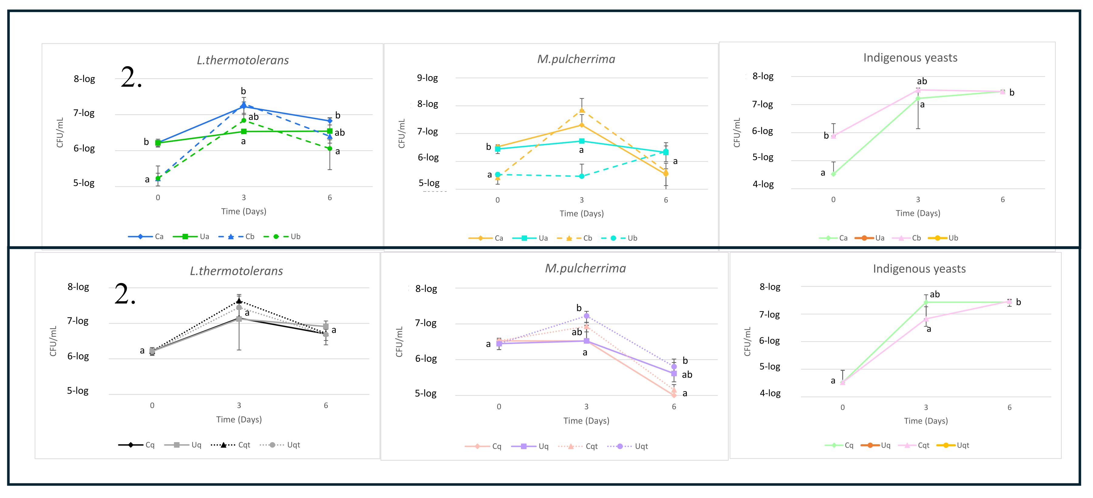 Preprints 116348 g002