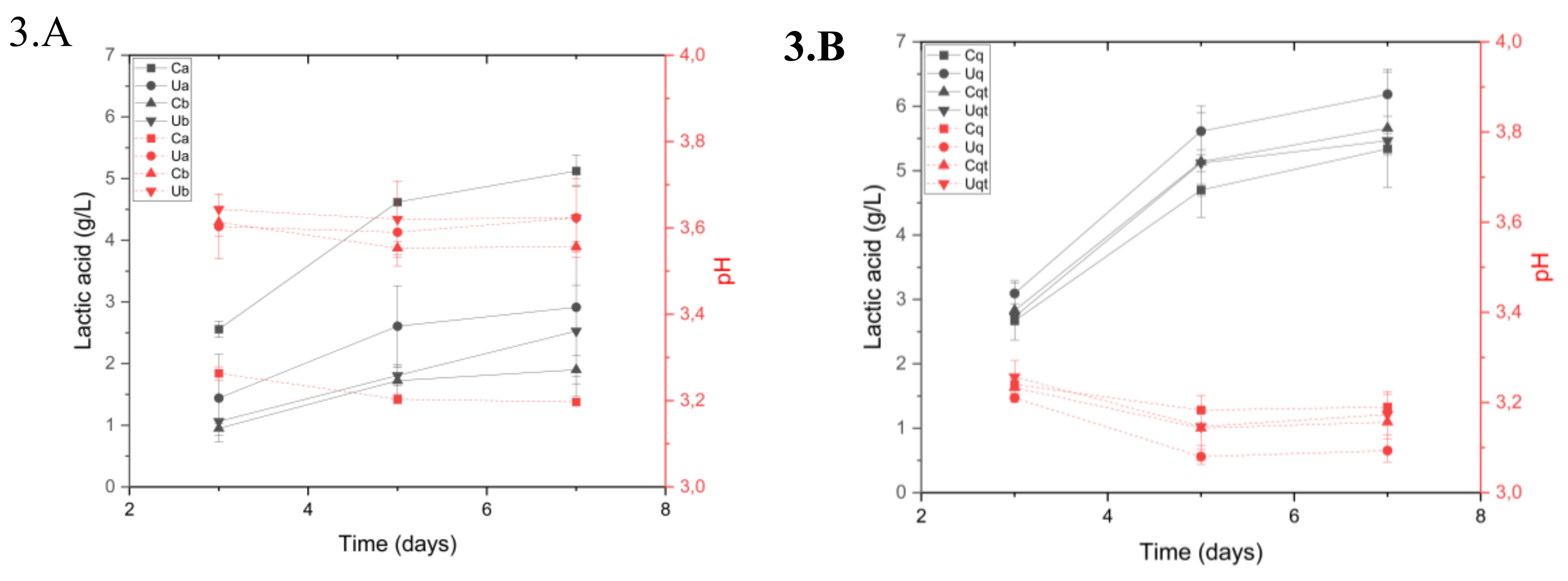 Preprints 116348 g003