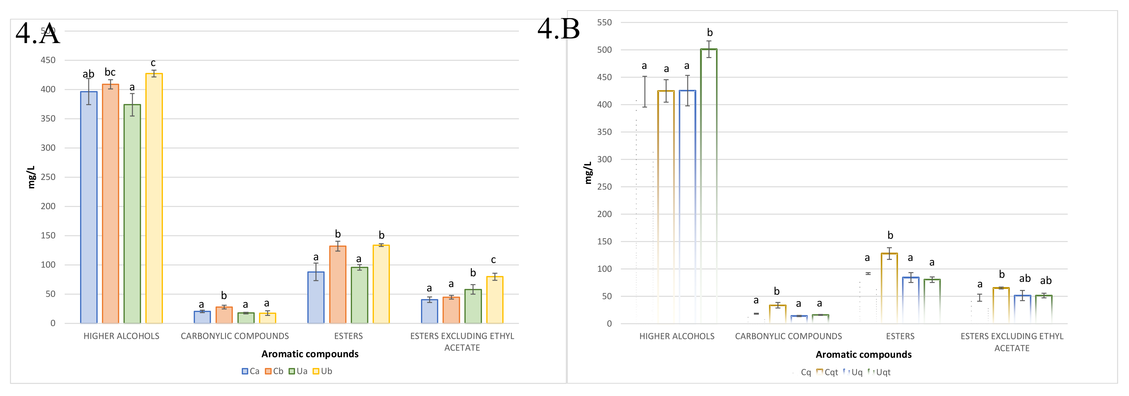 Preprints 116348 g004