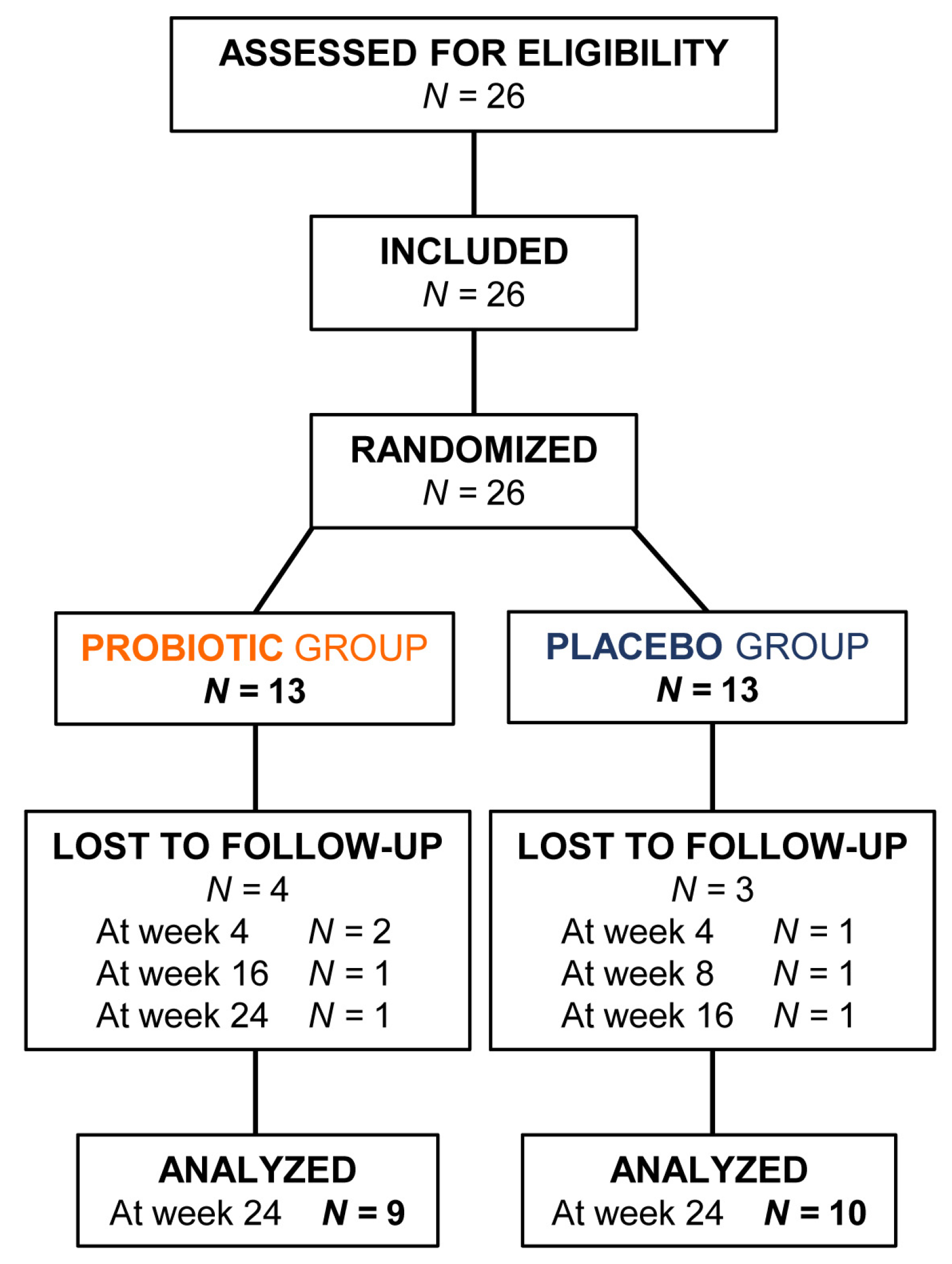 Preprints 108553 g001