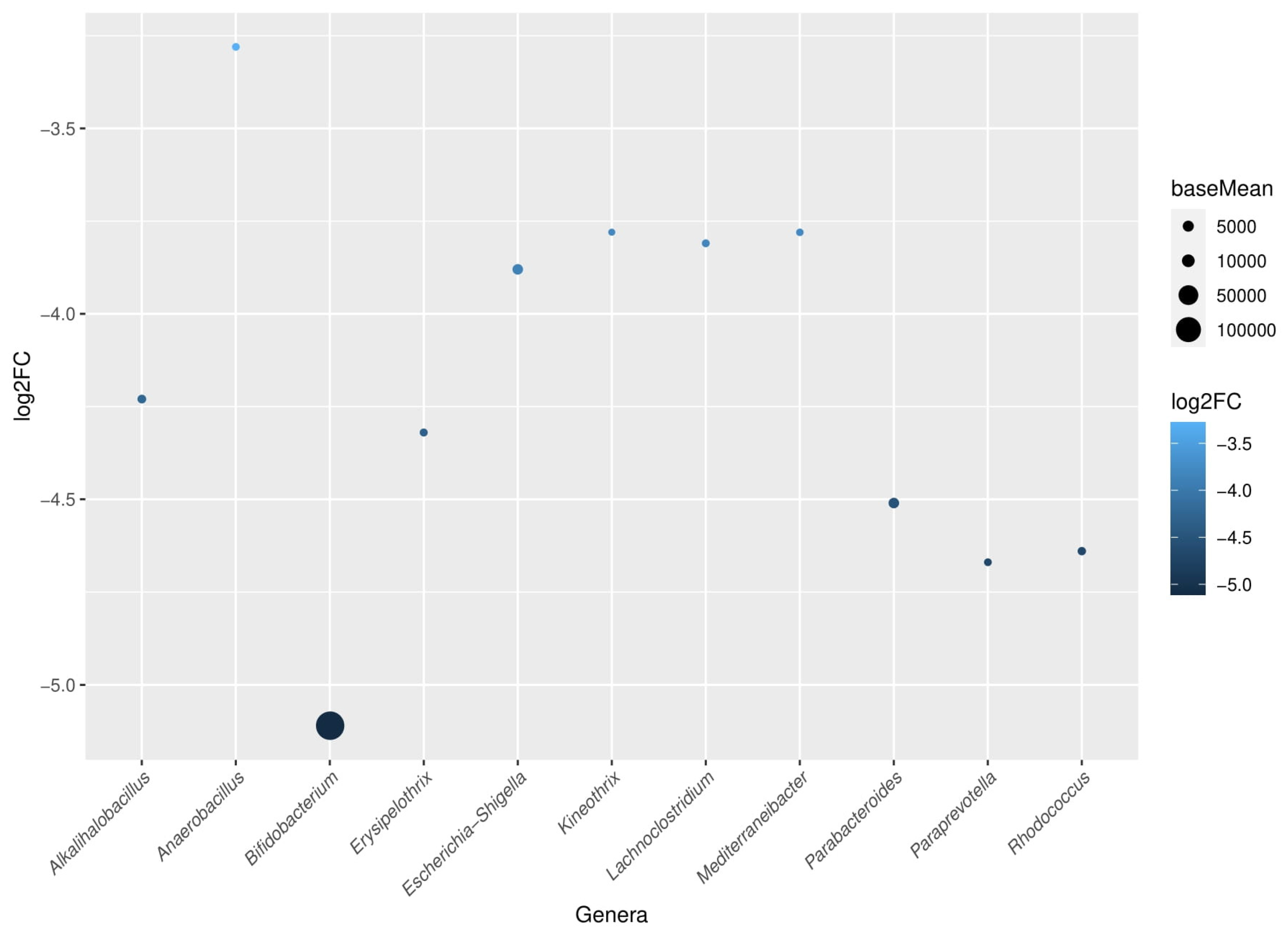 Preprints 108553 g005